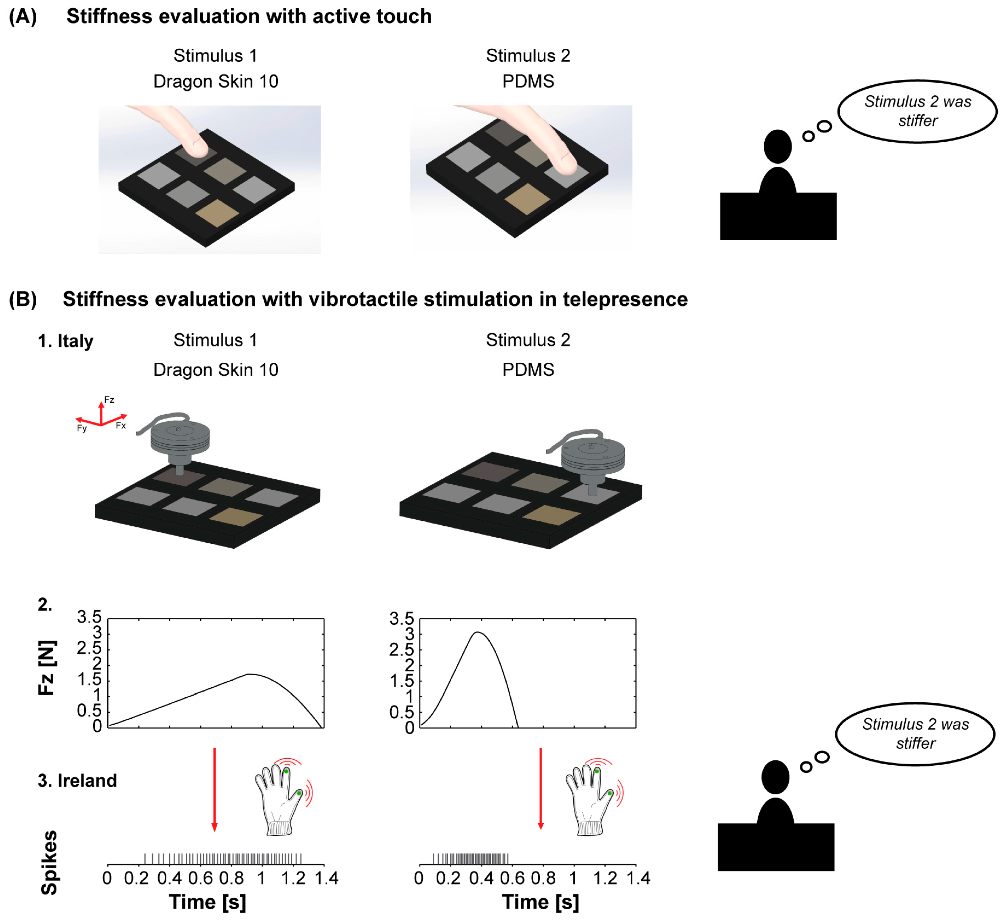 Sensors 18 00261 g004 550