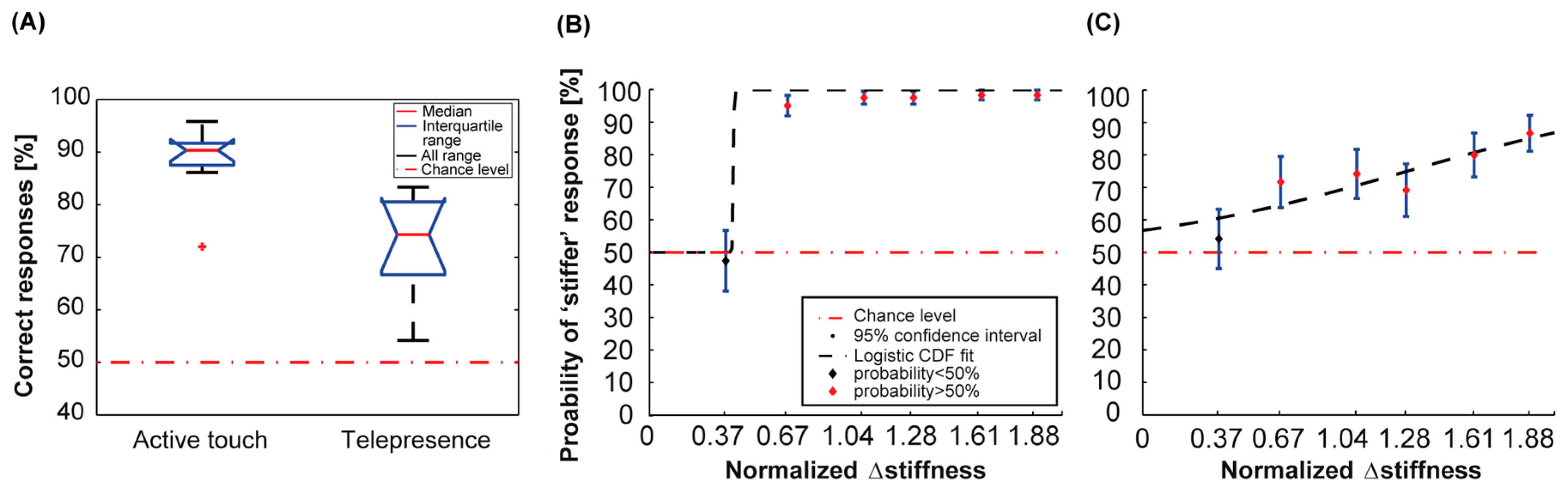 Sensors 18 00261 g005 550