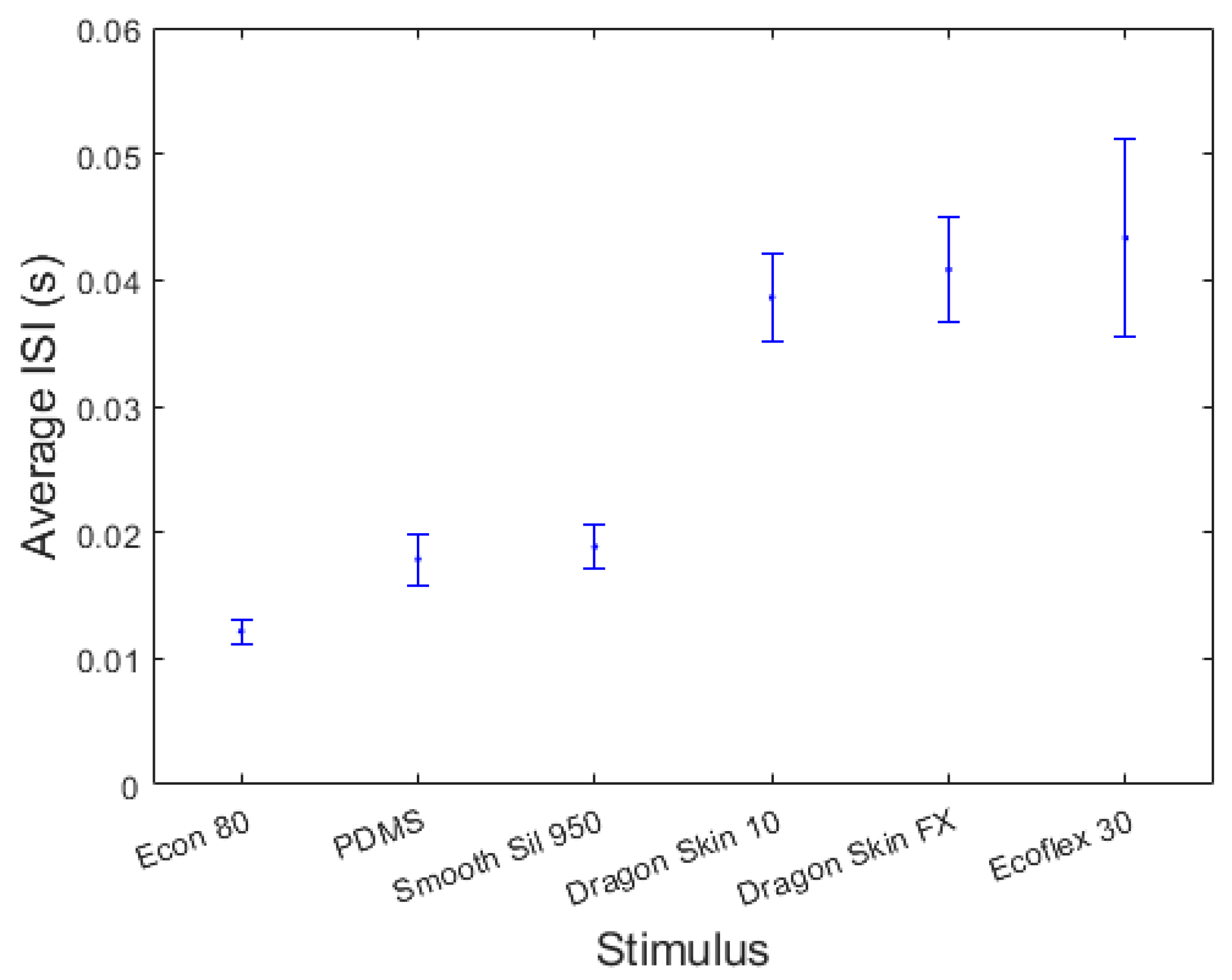 Sensors 18 00261 g006 550