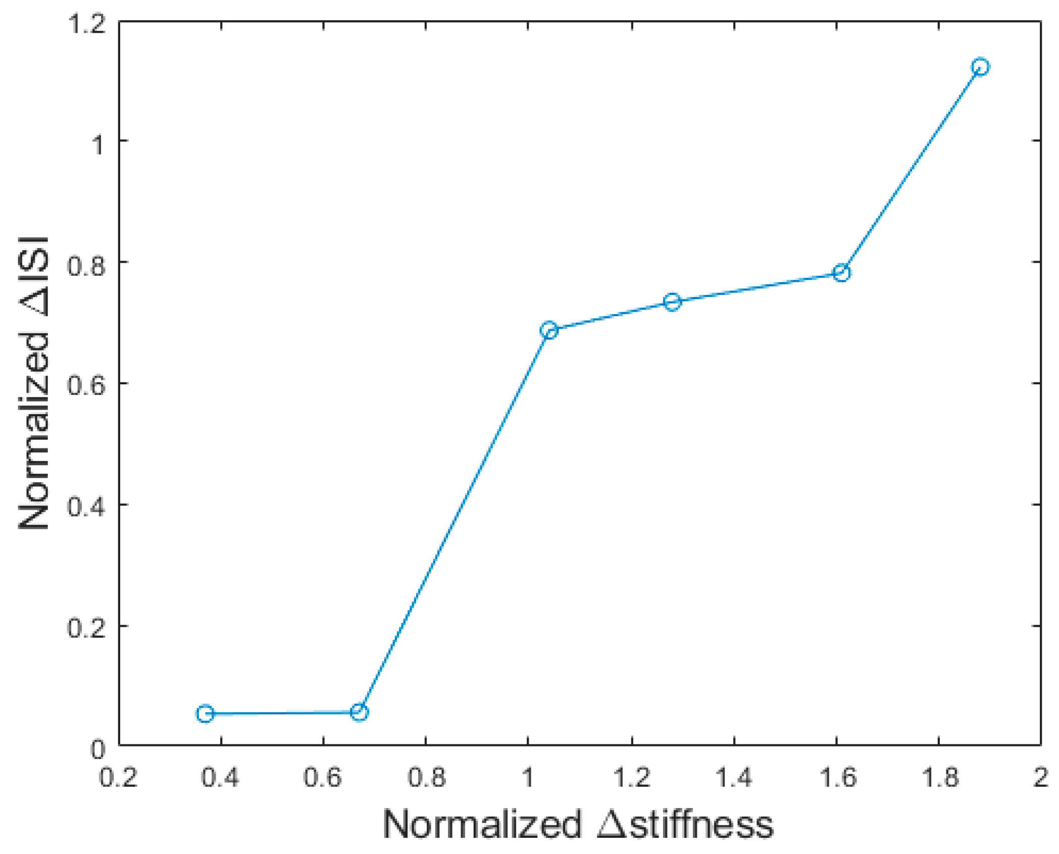 Sensors 18 00261 g007 550