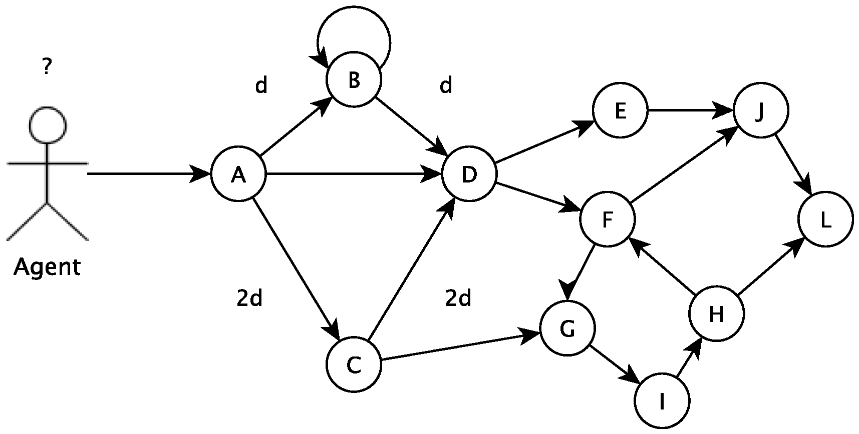 Sensors 18 00267 g005 550