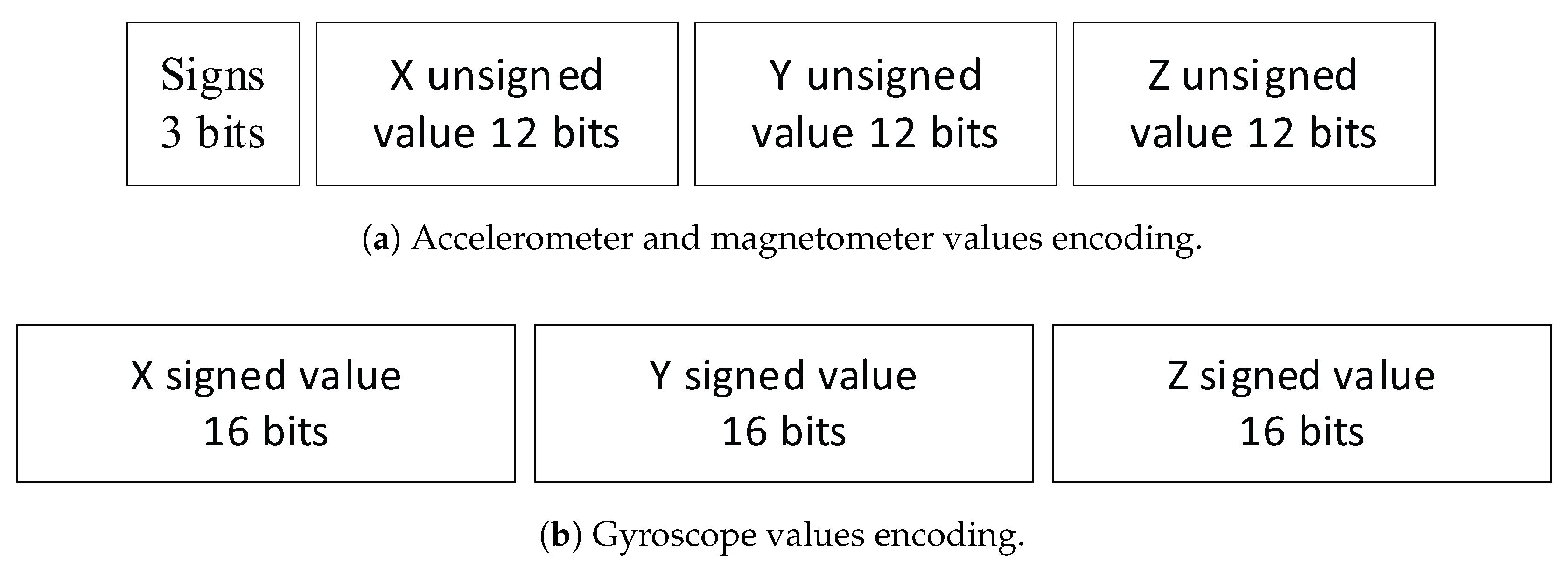 Sensors 18 00268 g003 550