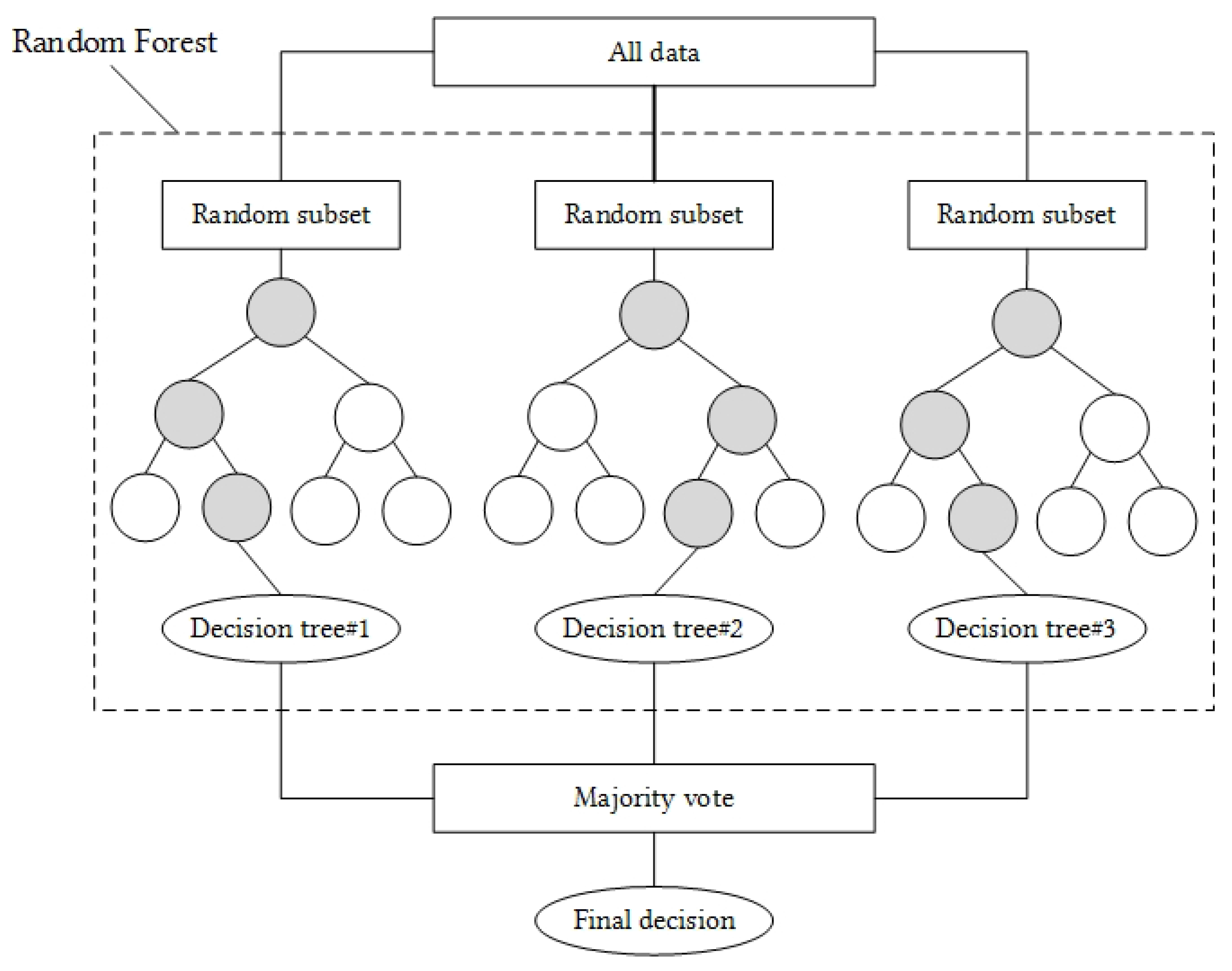 Sensors 18 00268 g004 550
