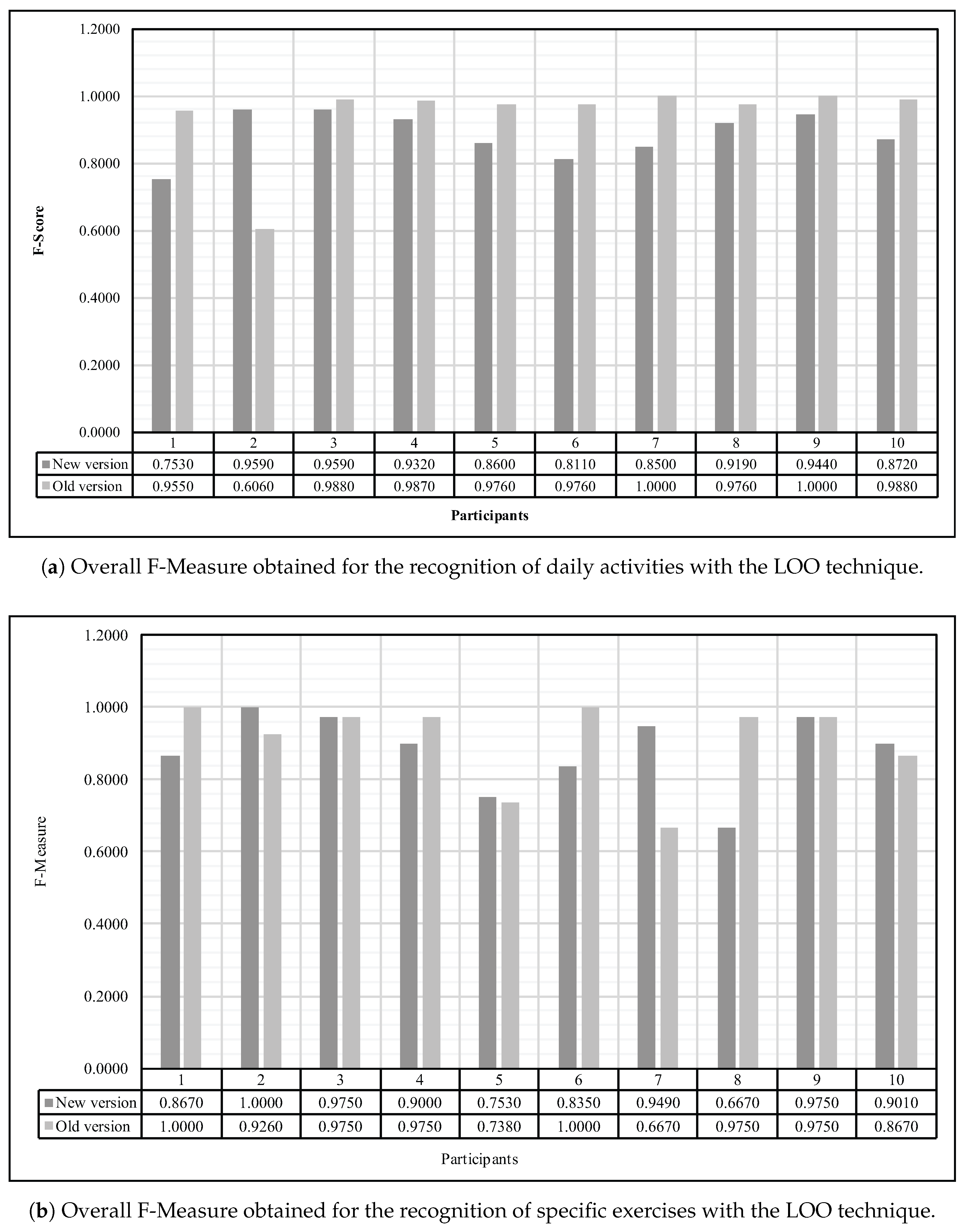Sensors 18 00268 g007 550