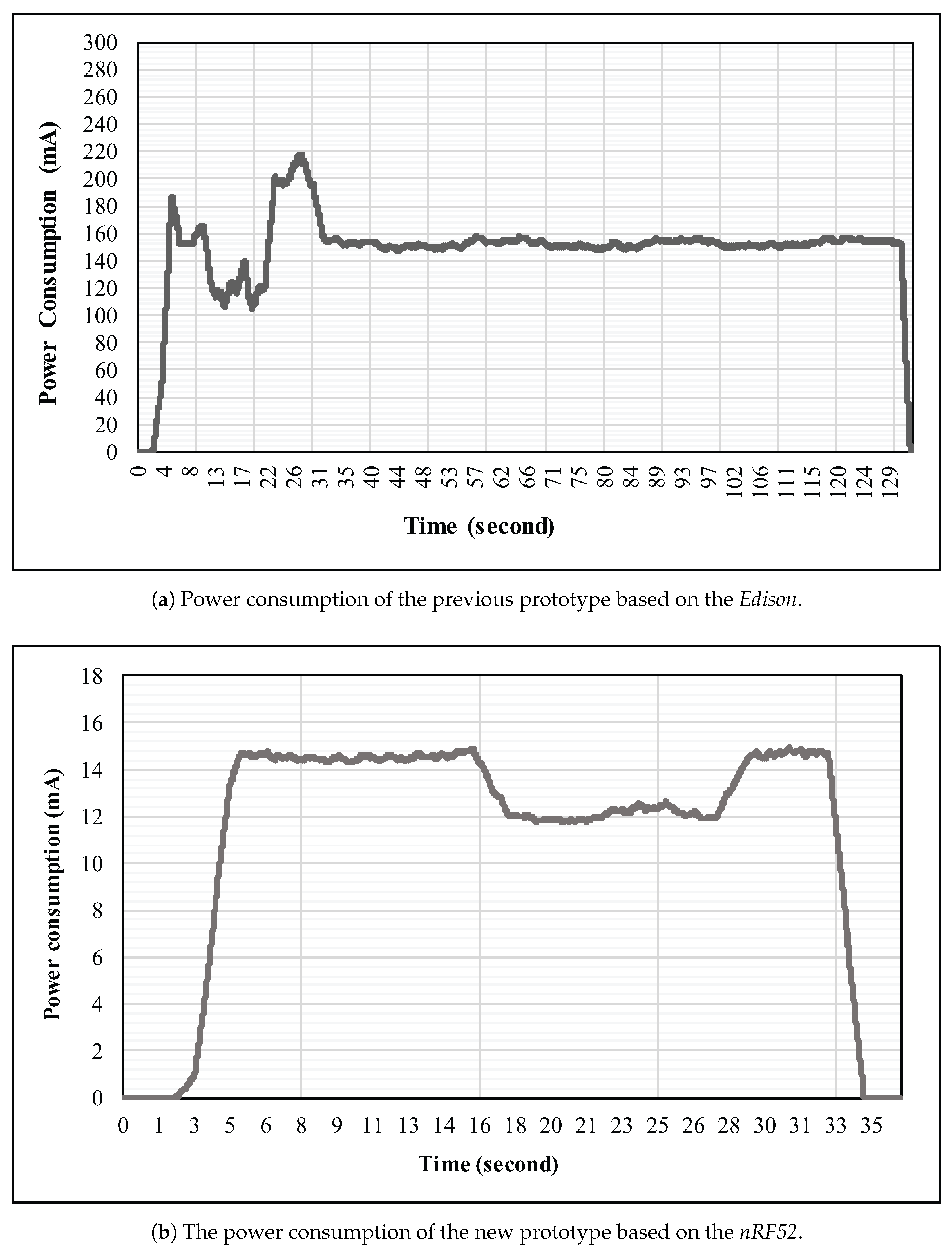 Sensors 18 00268 g009 550