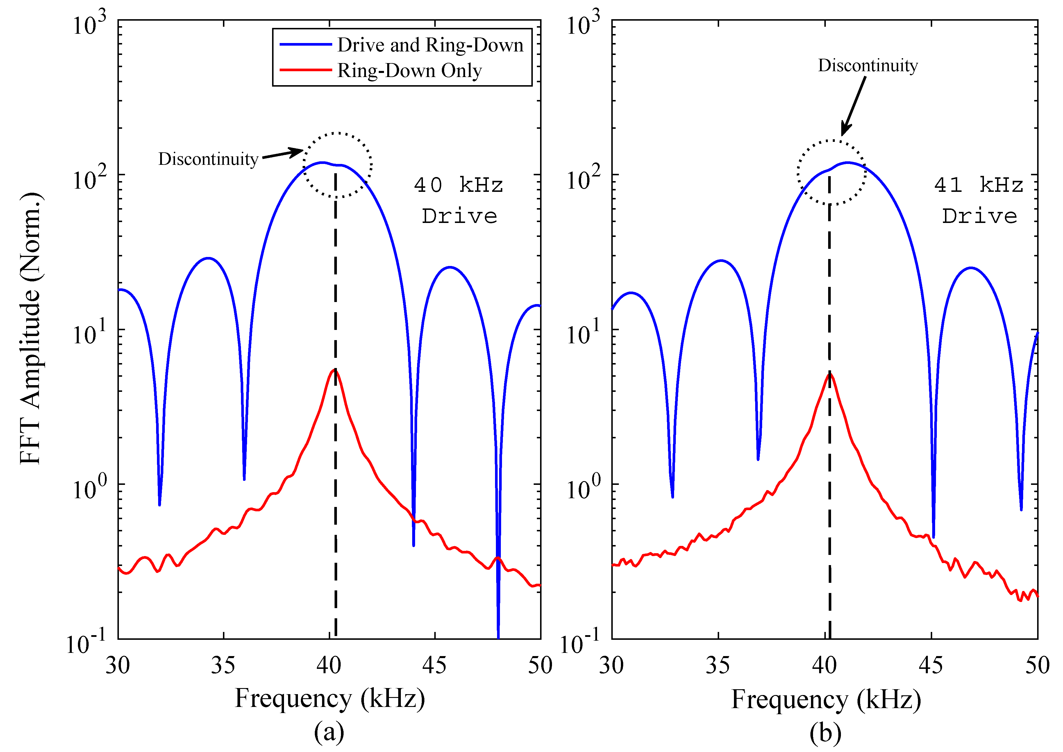 Sensors 18 00270 g005 550