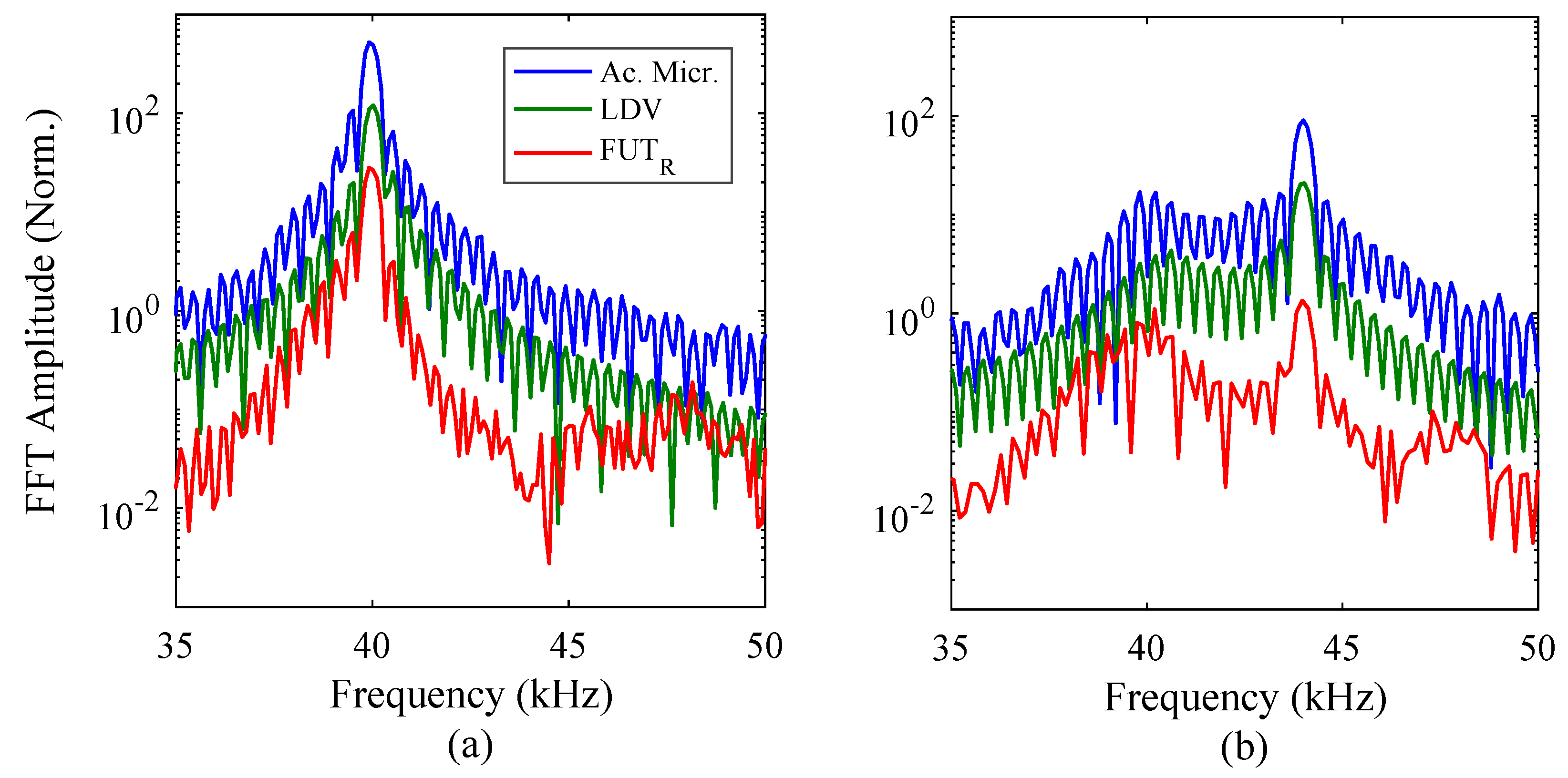 Sensors 18 00270 g007 550