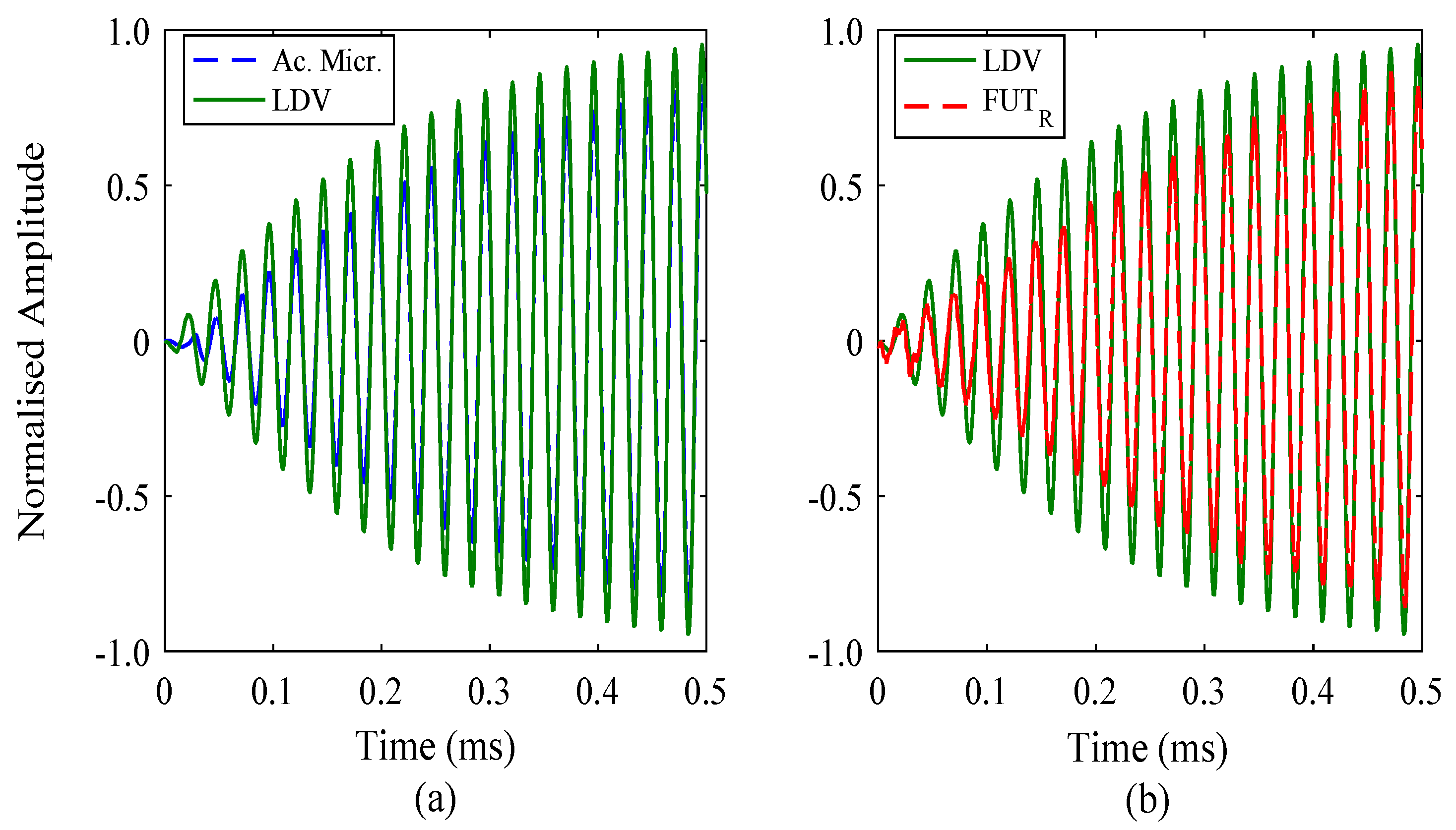 Sensors 18 00270 g008 550