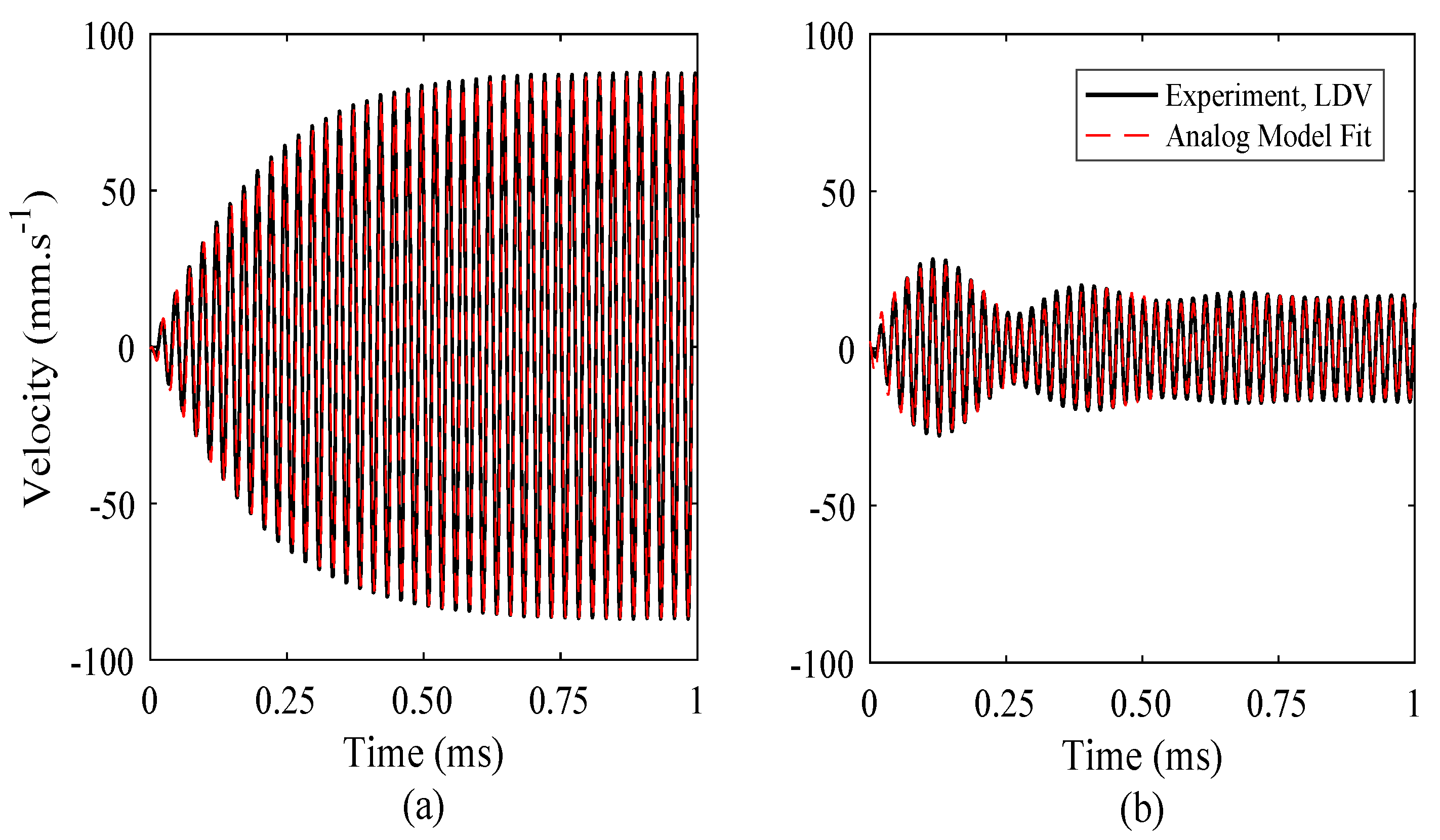 Sensors 18 00270 g009 550
