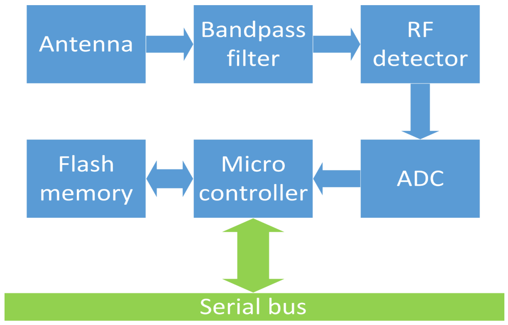 Sensors 18 00272 g003