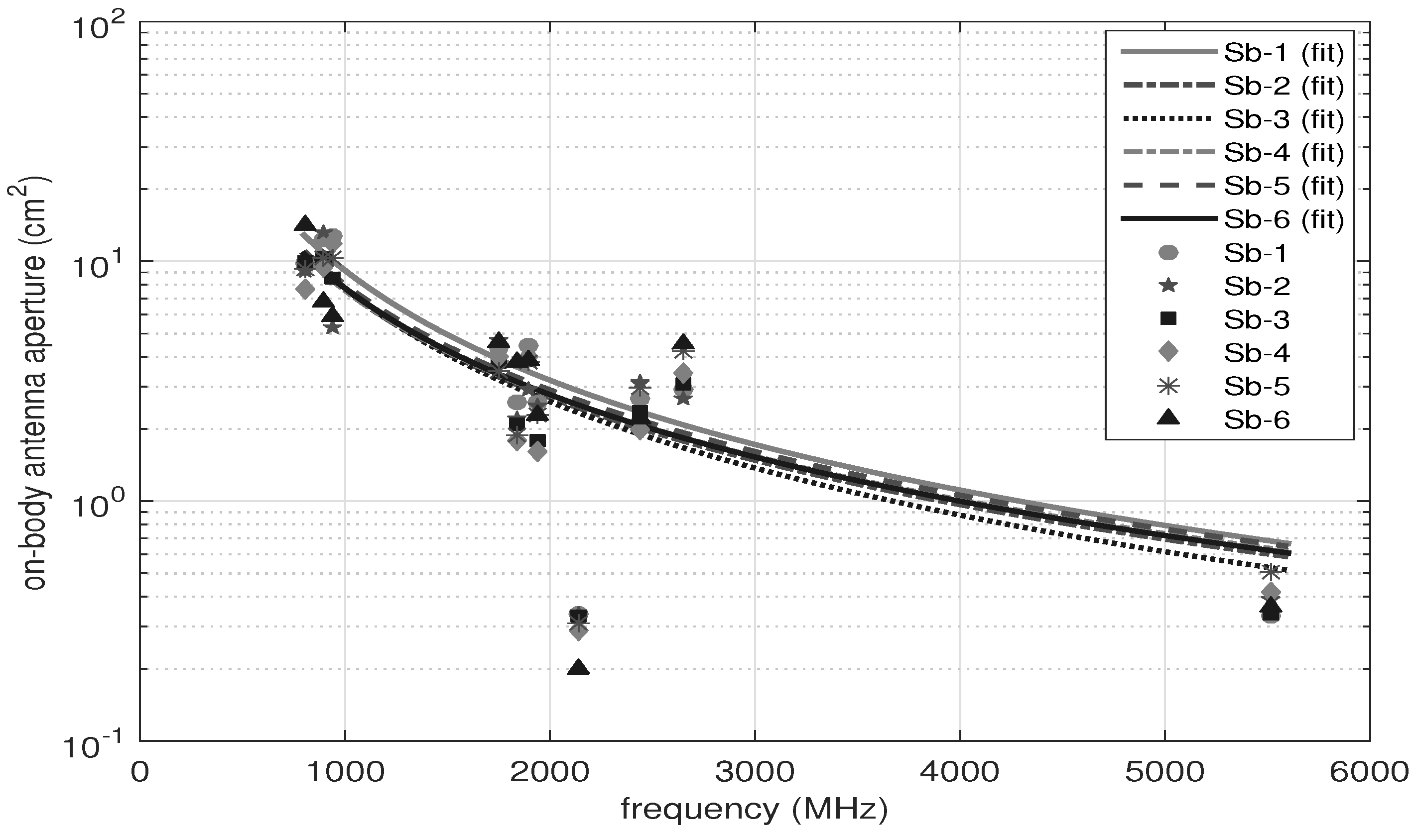 Sensors 18 00272 g006