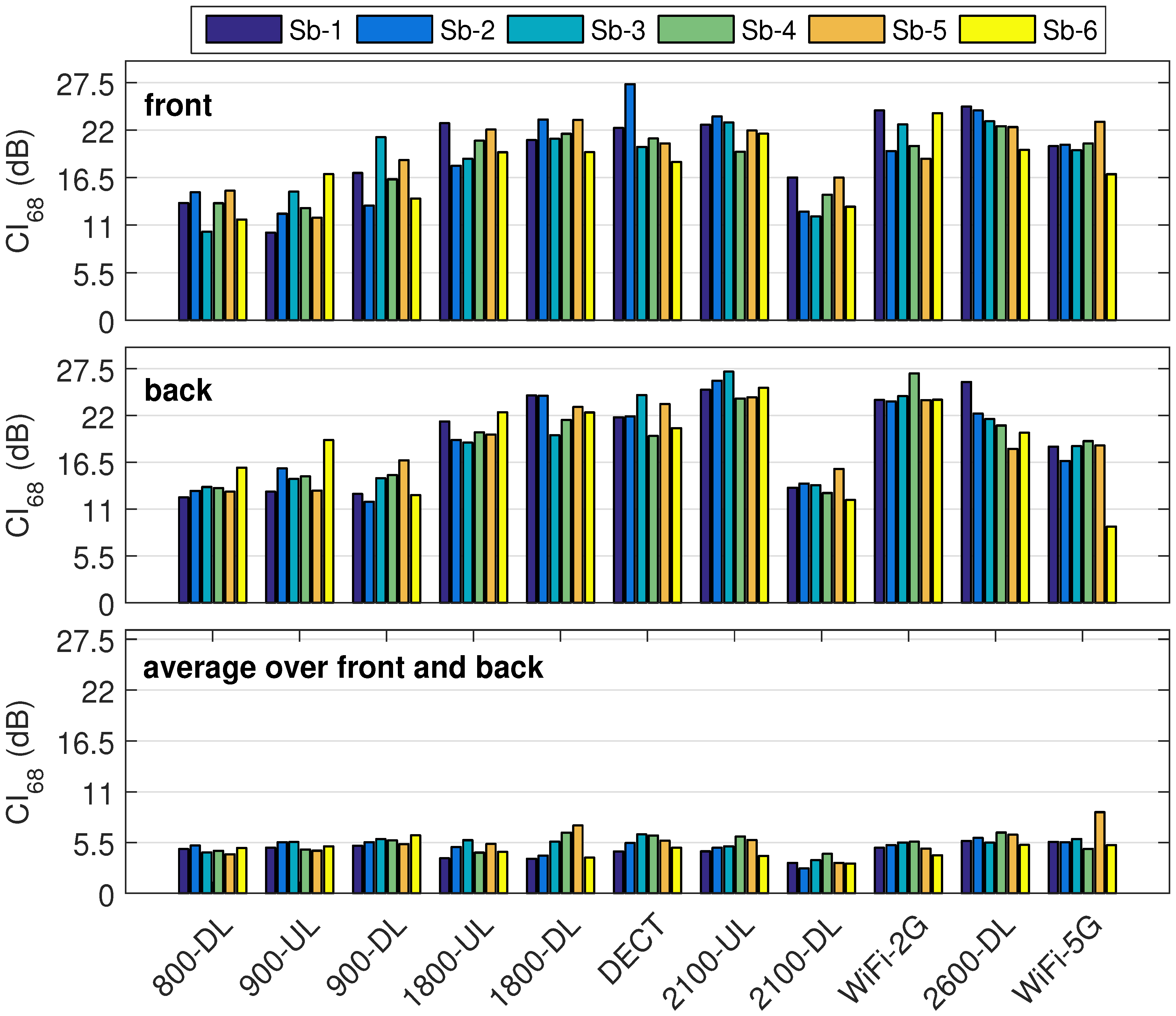 Sensors 18 00272 g007