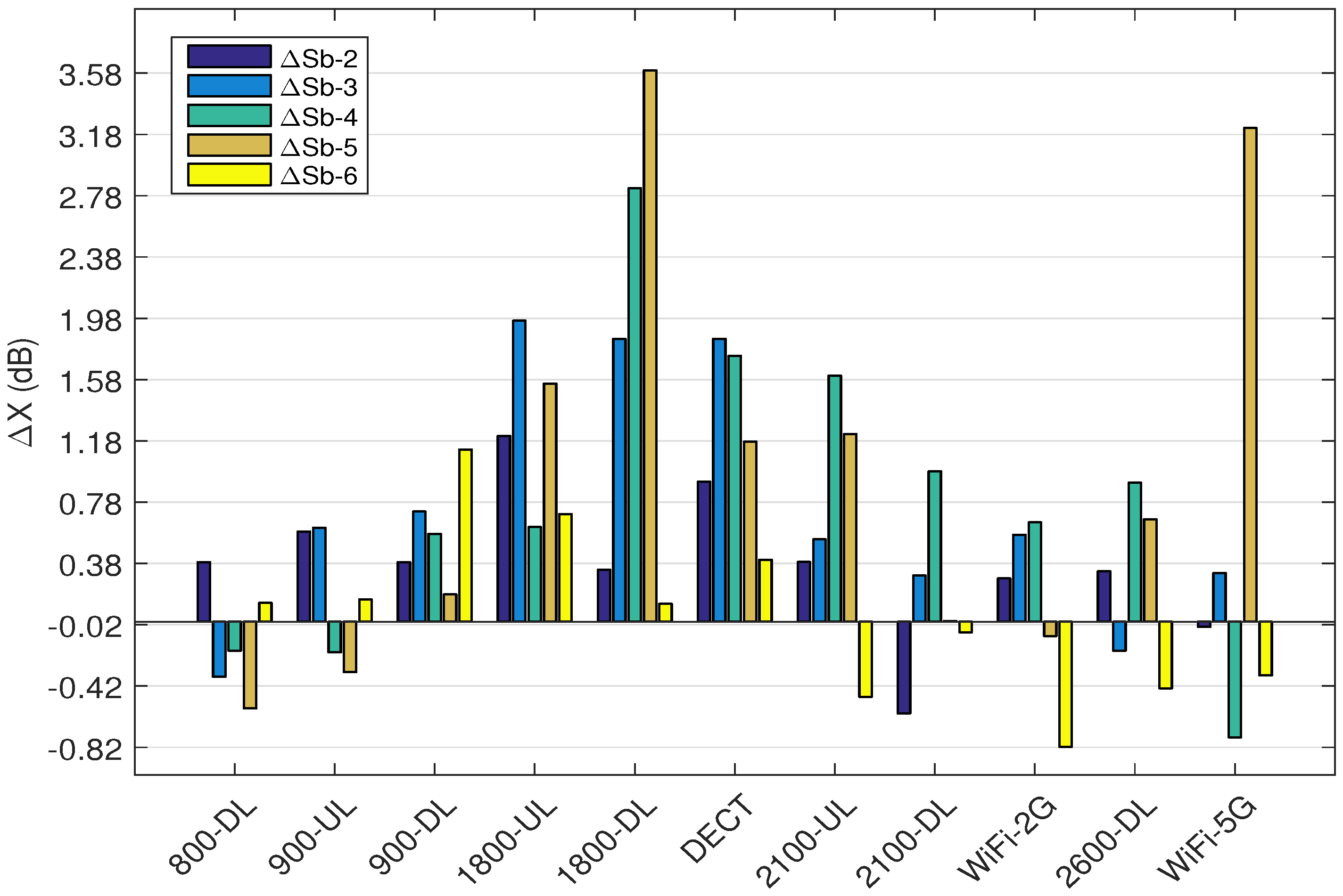 Sensors 18 00272 g008