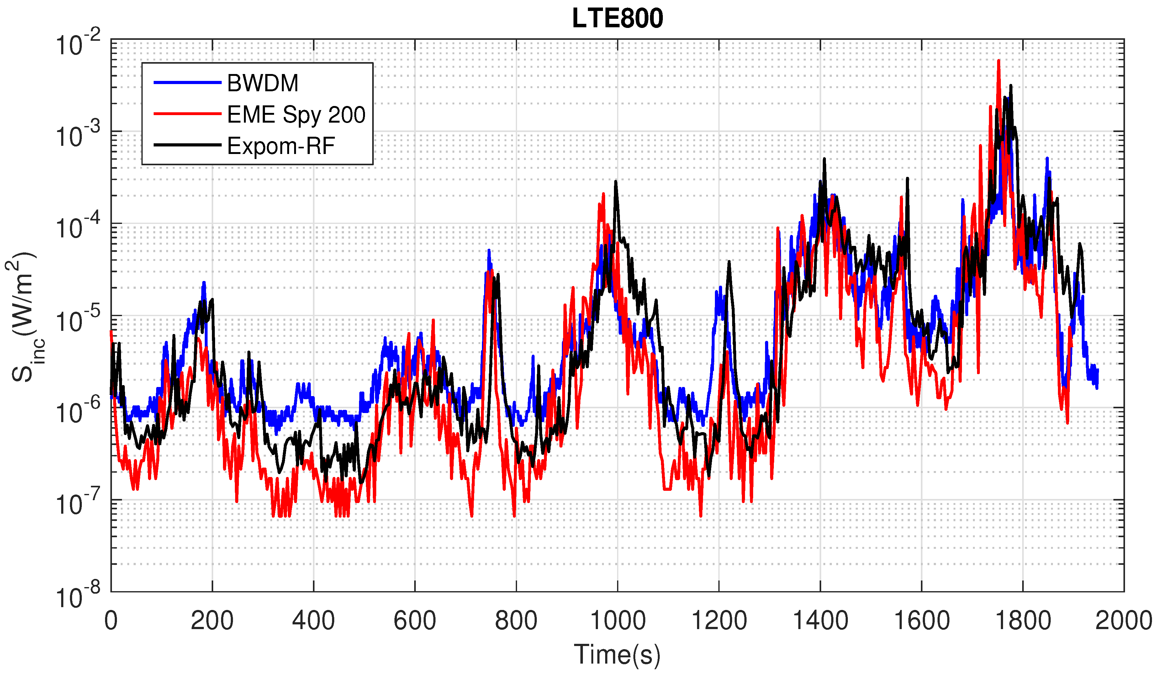 Sensors 18 00272 g009