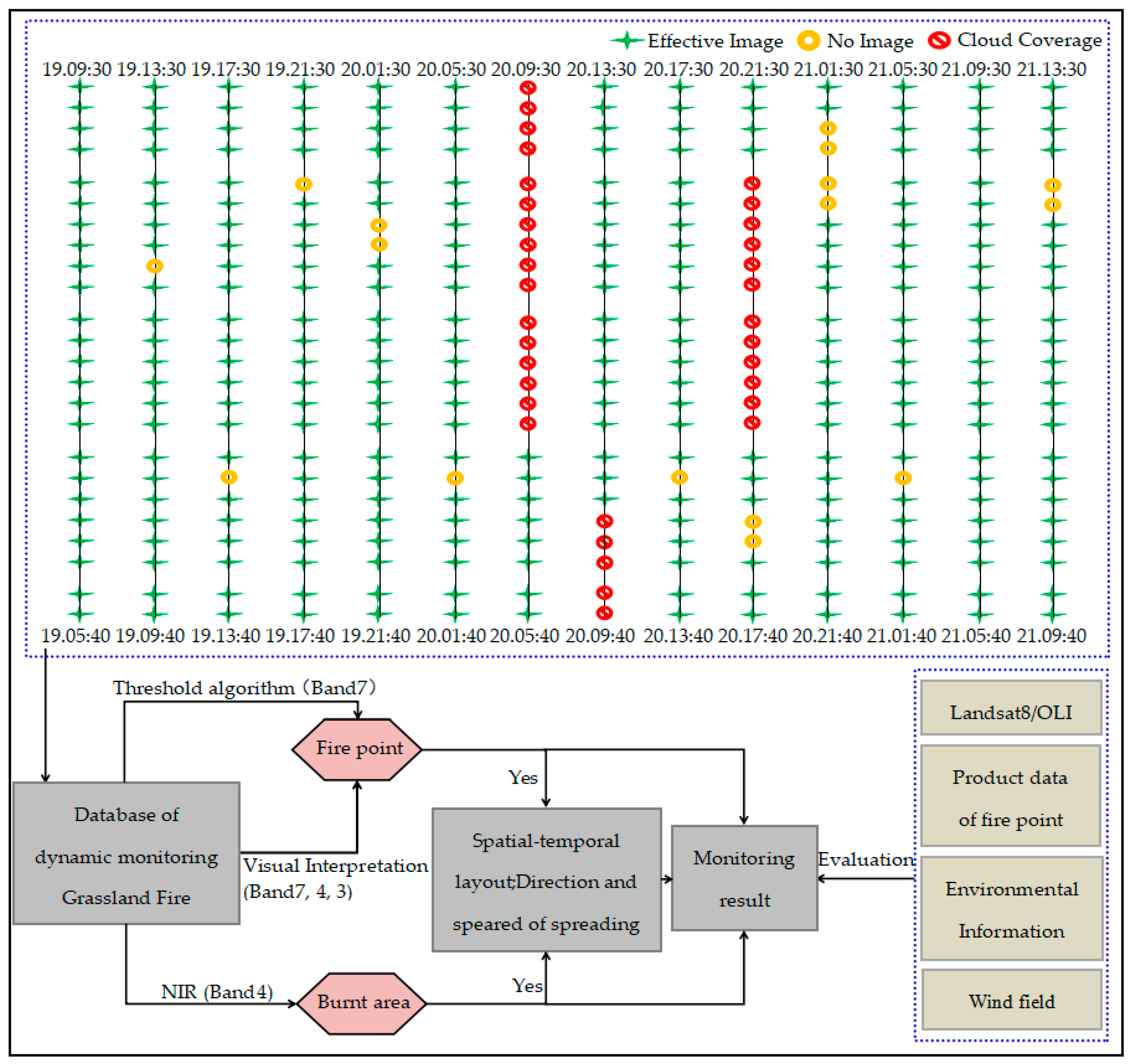 Sensors 18 00276 g004