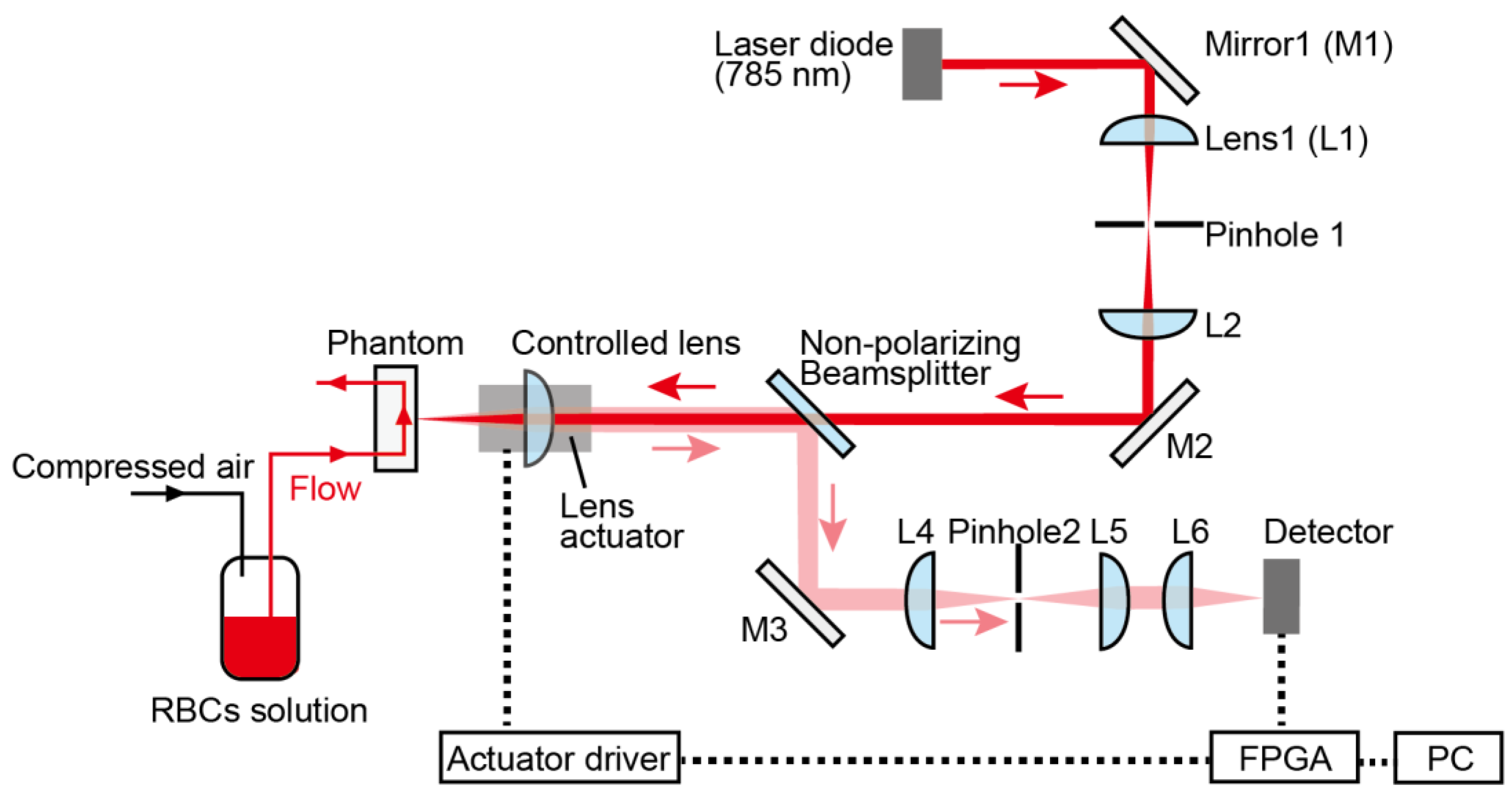 Sensors 18 00277 g004 Sensors 18 00277 g004