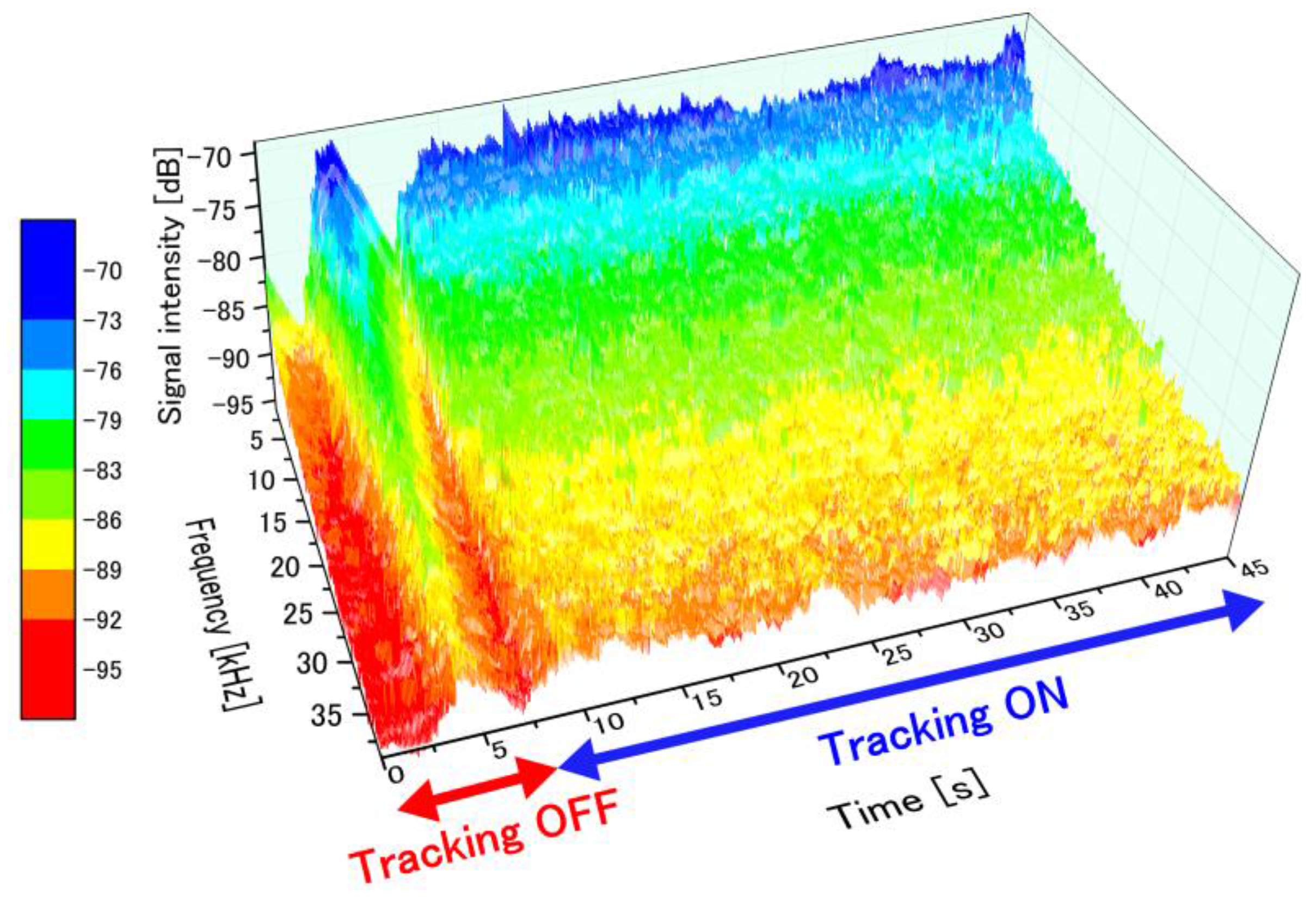 Sensors 18 00277 g006 Sensors 18 00277 g006