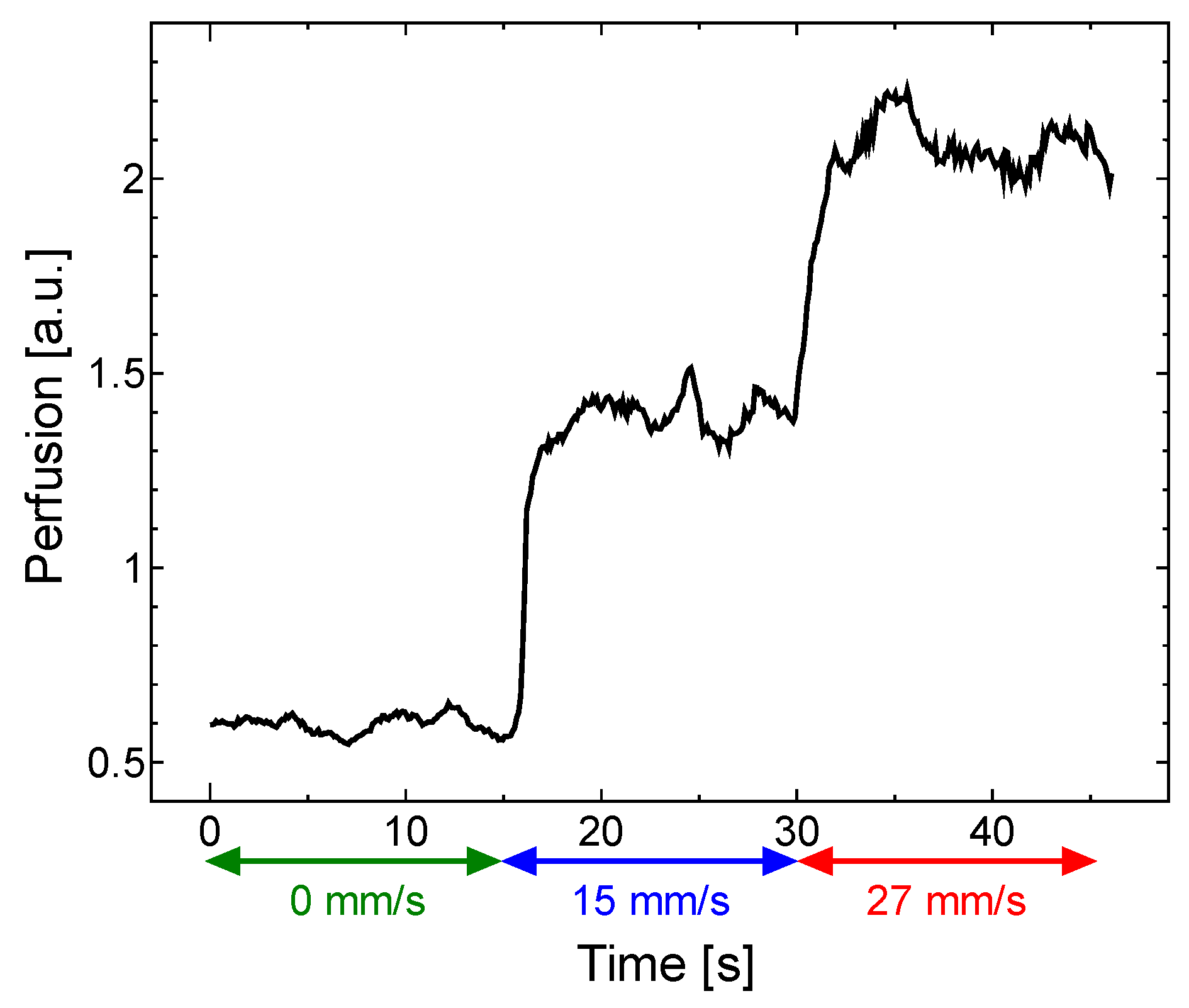 Sensors 18 00277 g010 Sensors 18 00277 g010