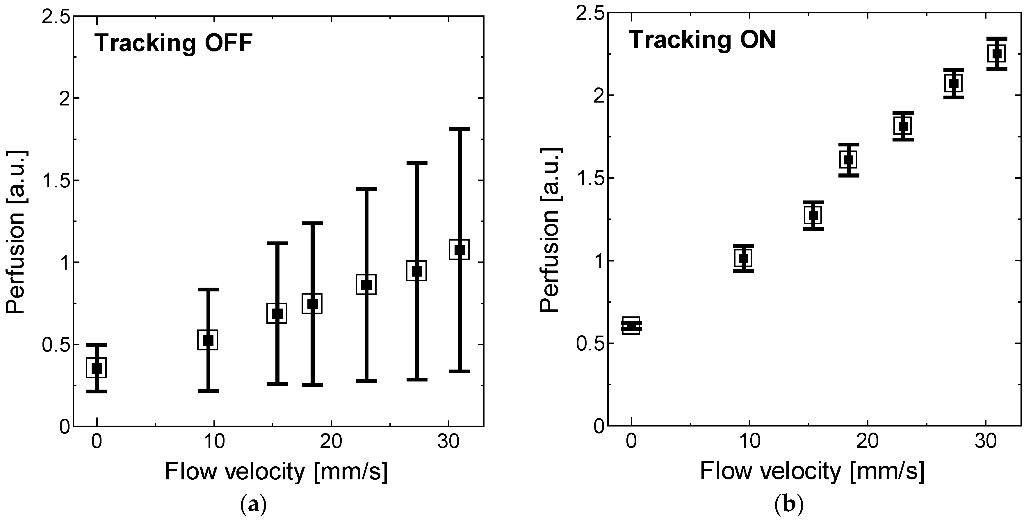 Sensors 18 00277 g011 Sensors 18 00277 g011