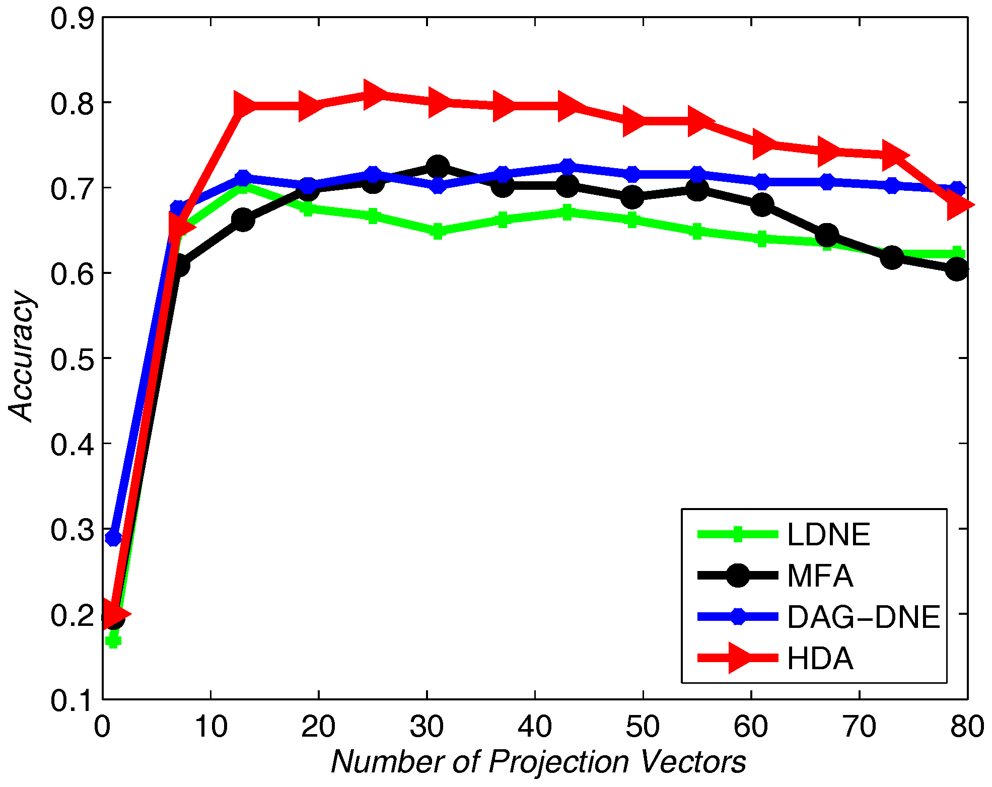 Sensors 18 00279 g006 550
