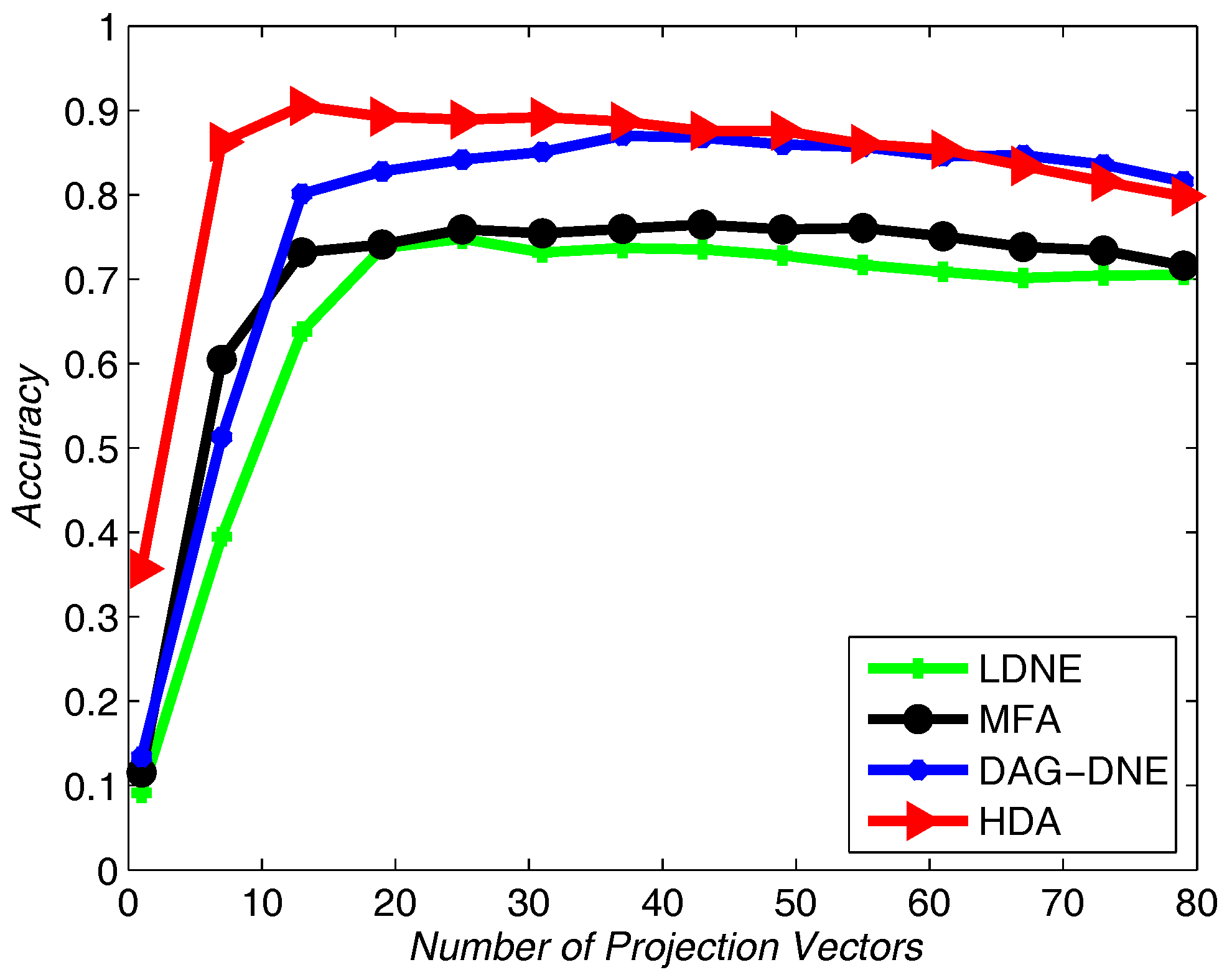 Sensors 18 00279 g008 550