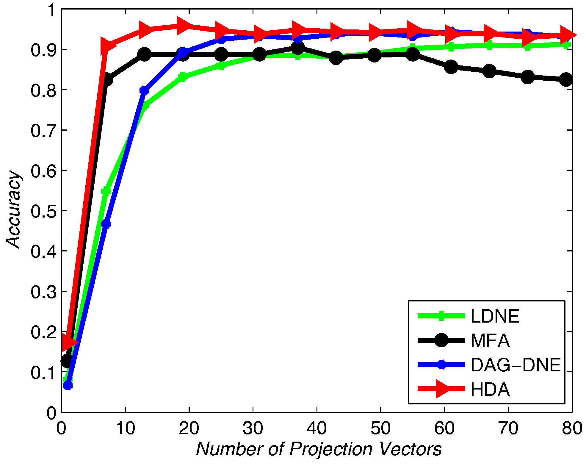 Sensors 18 00279 g011 550