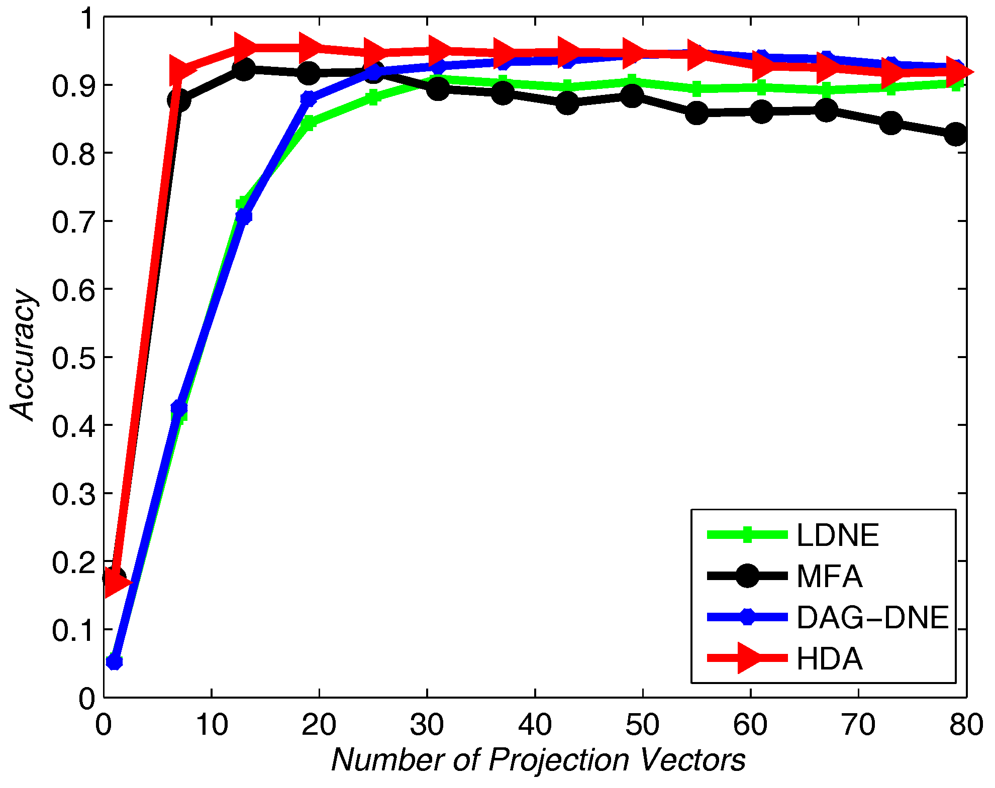 Sensors 18 00279 g012 550