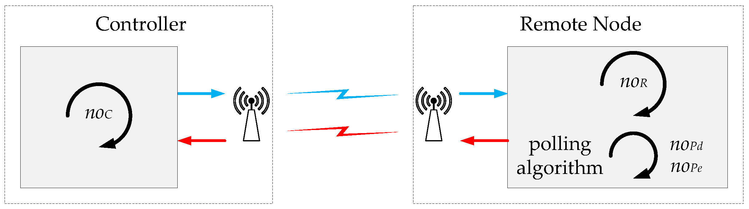Sensors 18 00281 g005 550