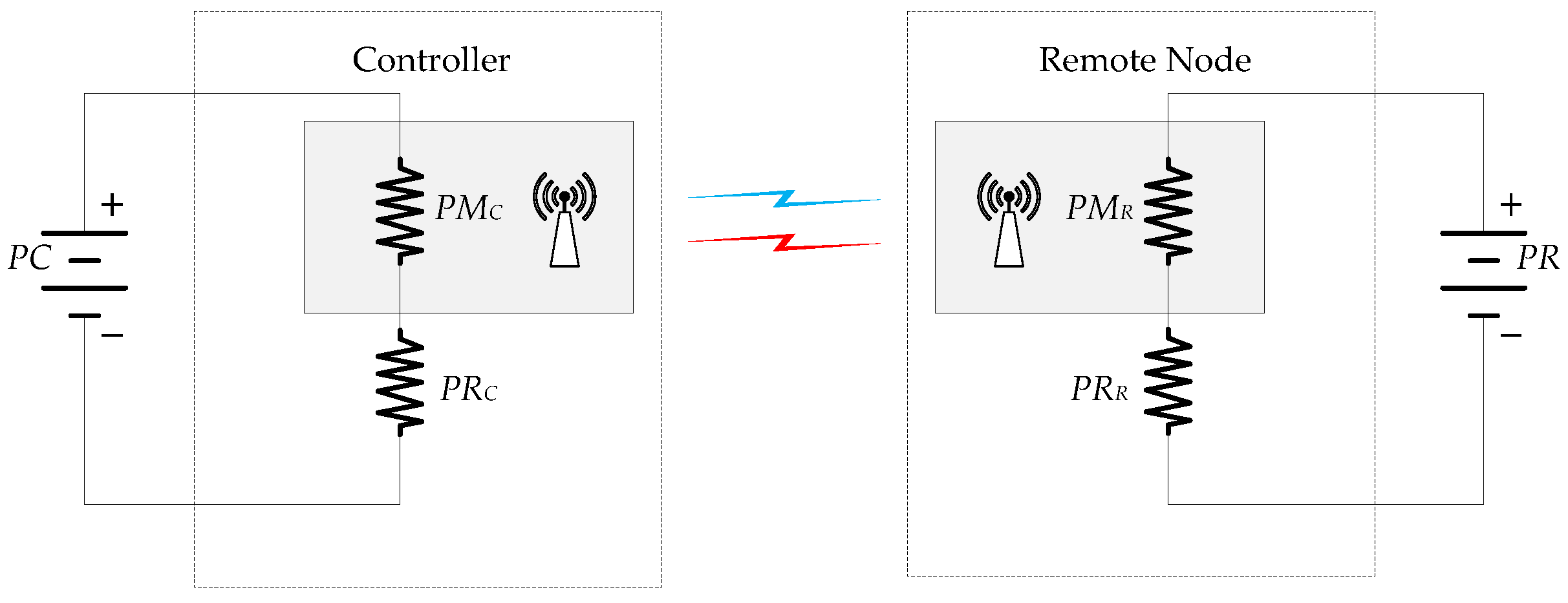 Sensors 18 00281 g006 550