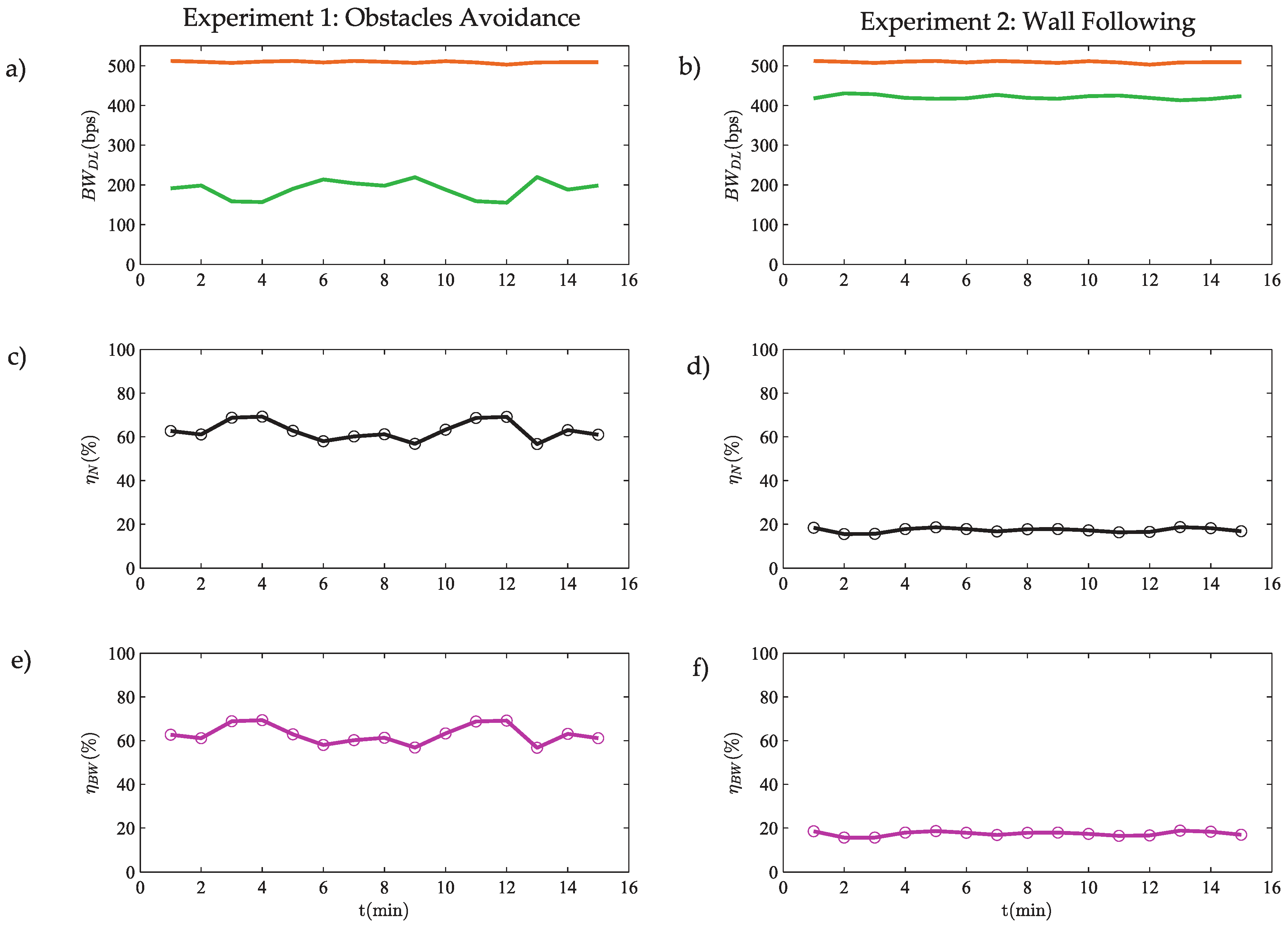 Sensors 18 00281 g015 550