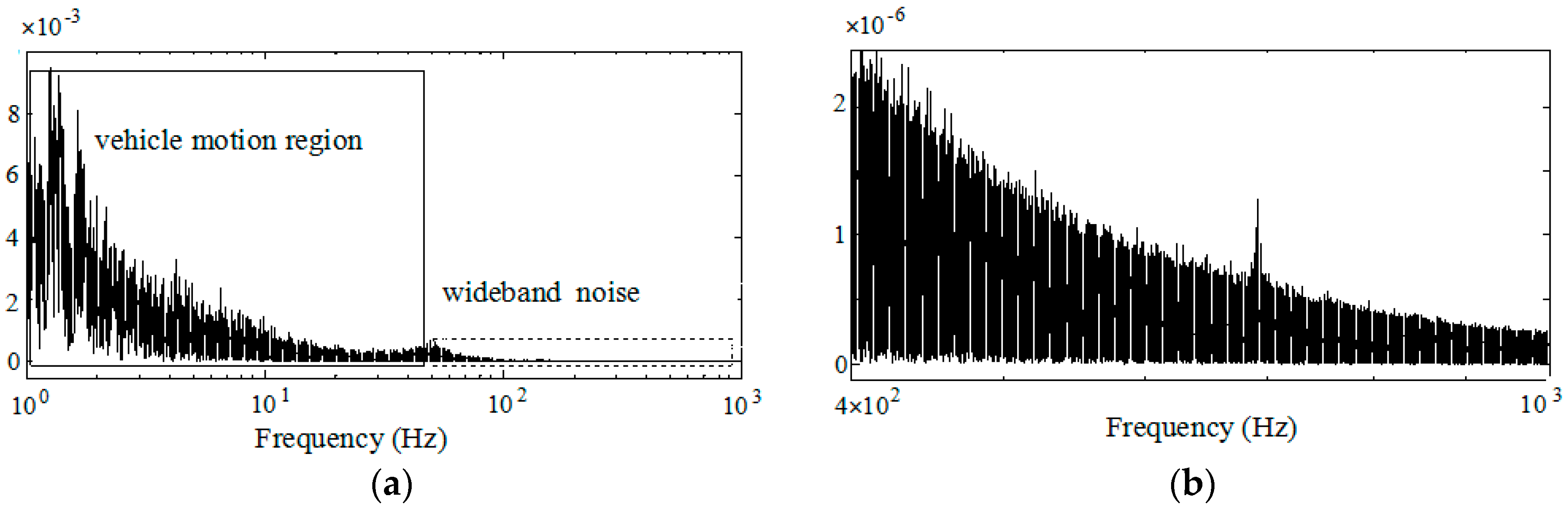 Sensors 18 00282 g002 550