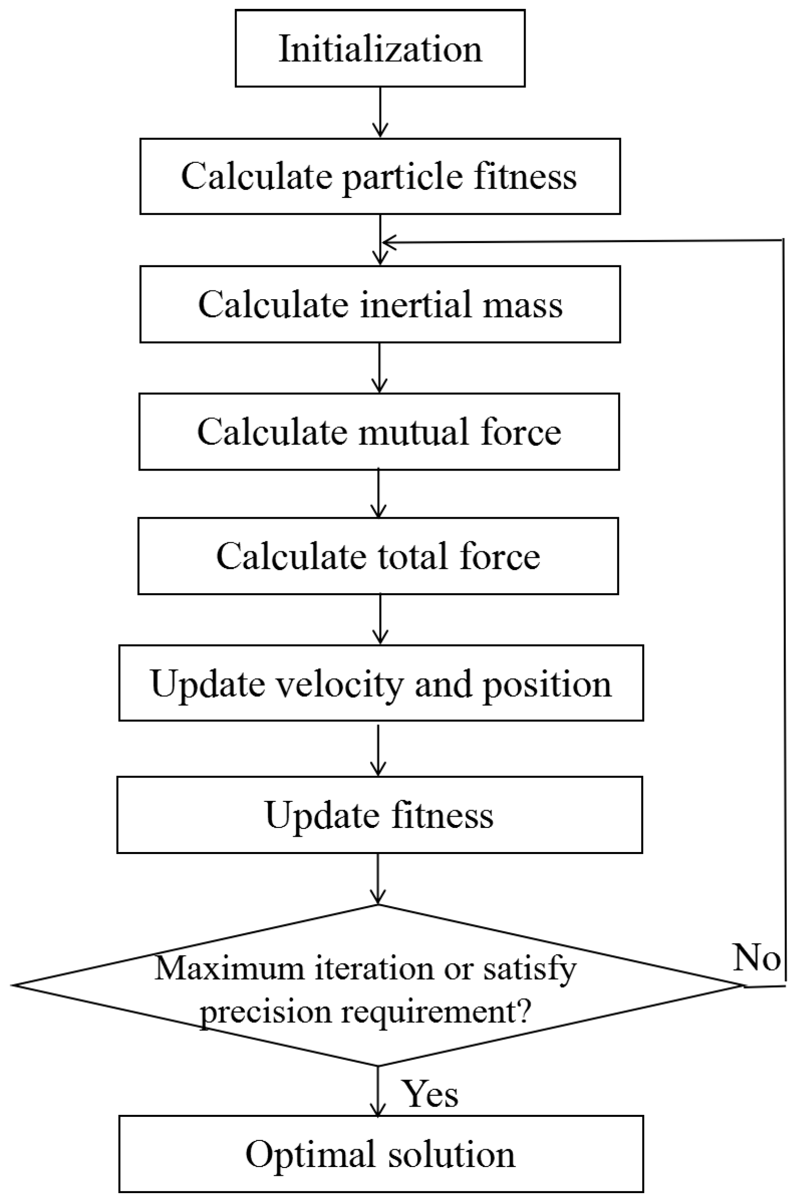 Sensors 18 00282 g004 550