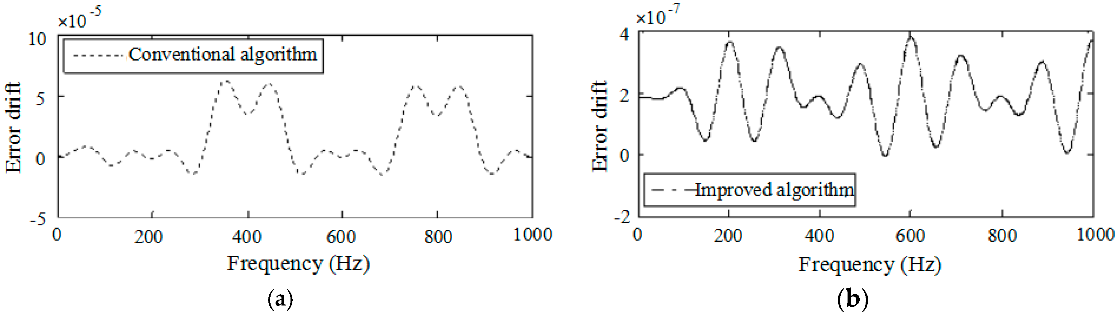 Sensors 18 00282 g007 550
