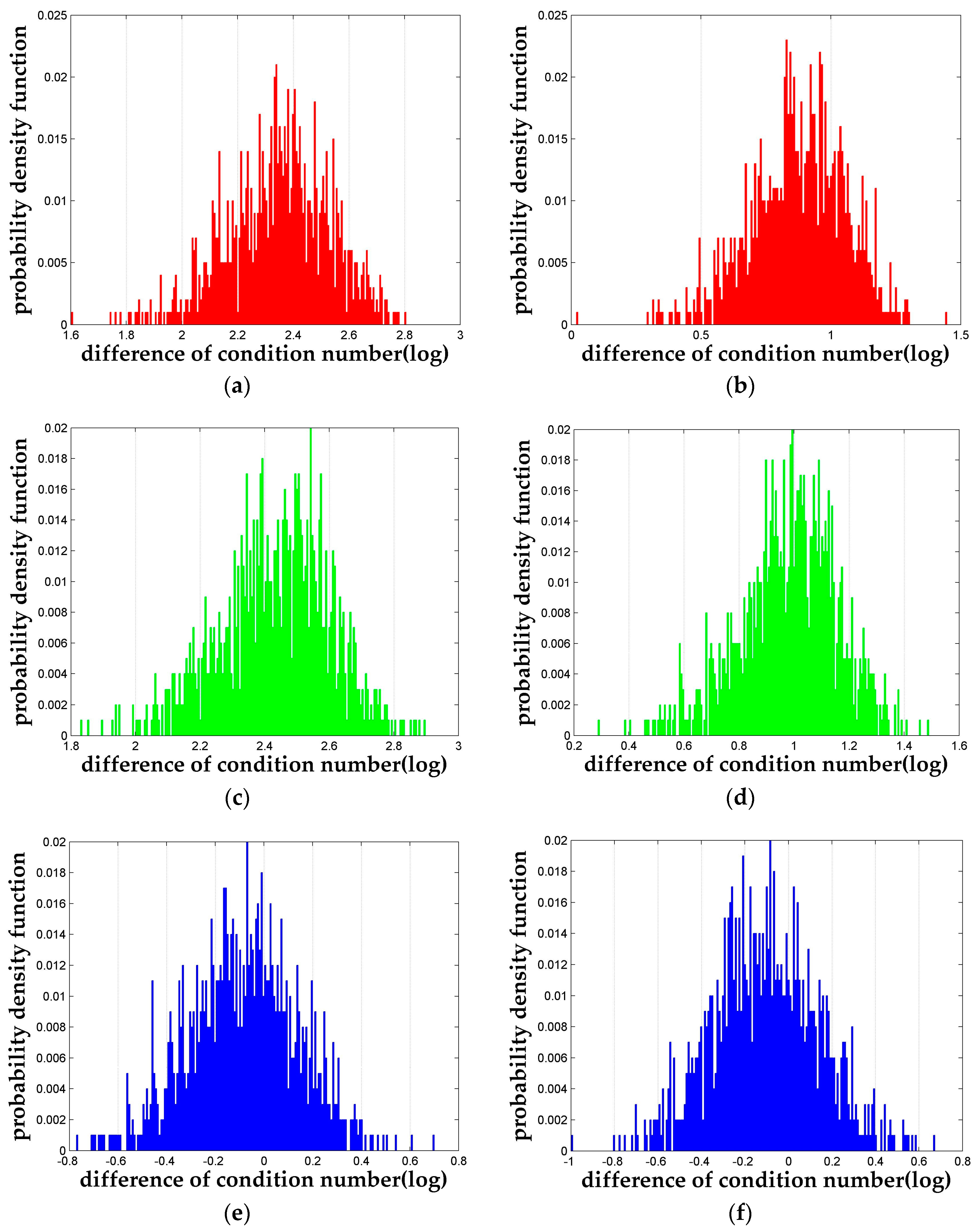 Sensors 18 00283 g003 Sensors 18 00283 g003