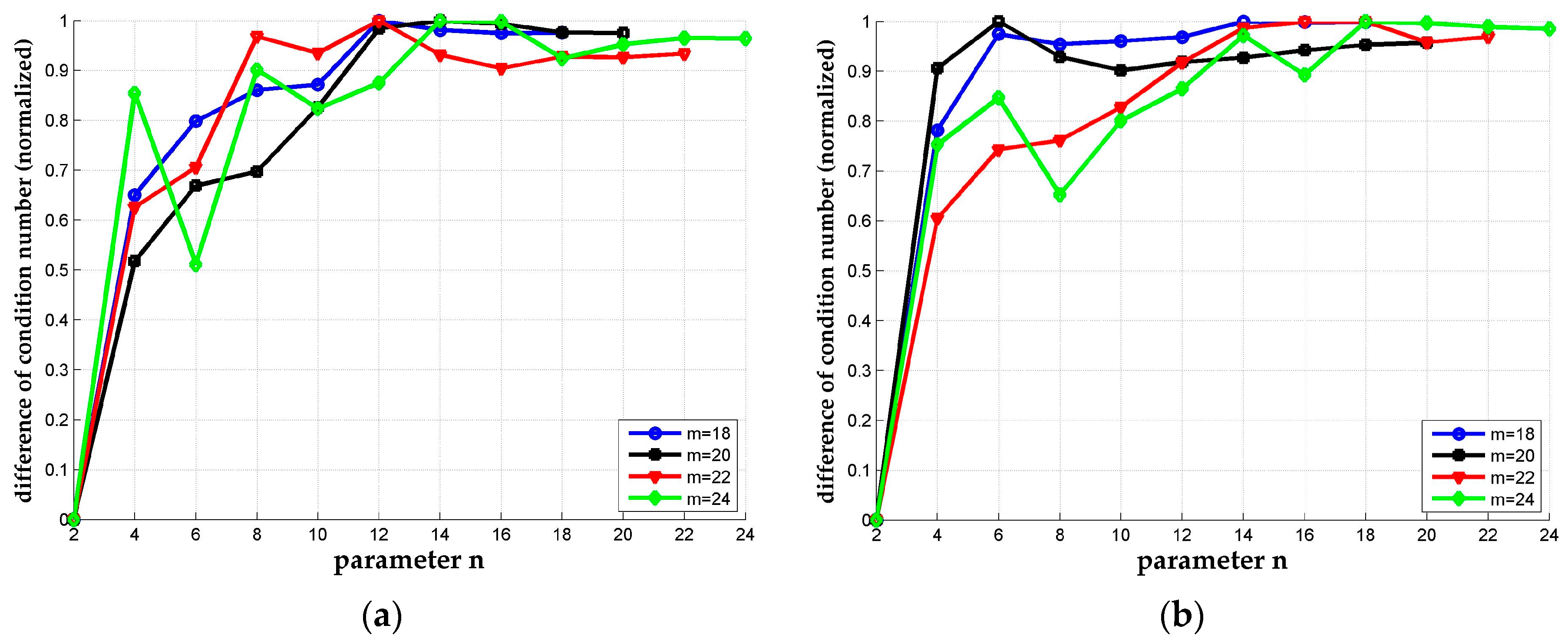 Sensors 18 00283 g004 Sensors 18 00283 g004