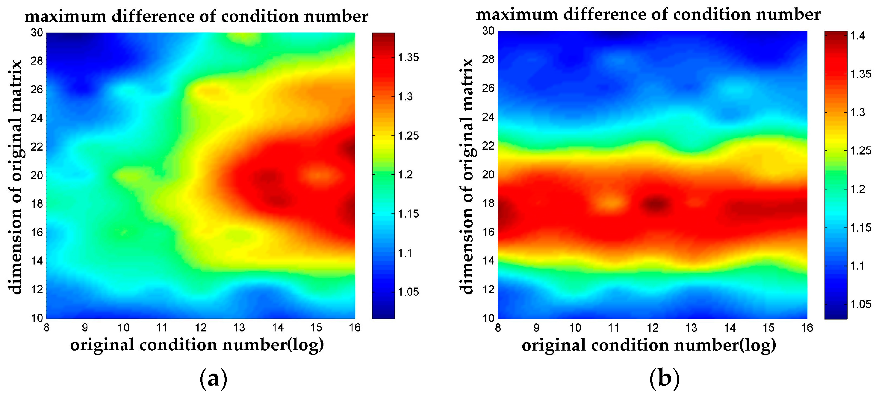 Sensors 18 00283 g005 Sensors 18 00283 g005