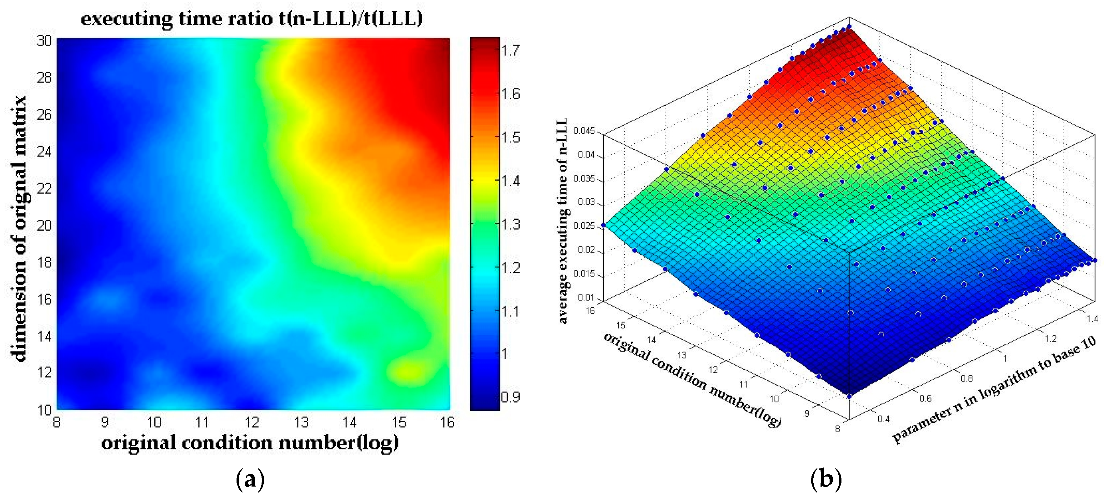 Sensors 18 00283 g007 Sensors 18 00283 g007