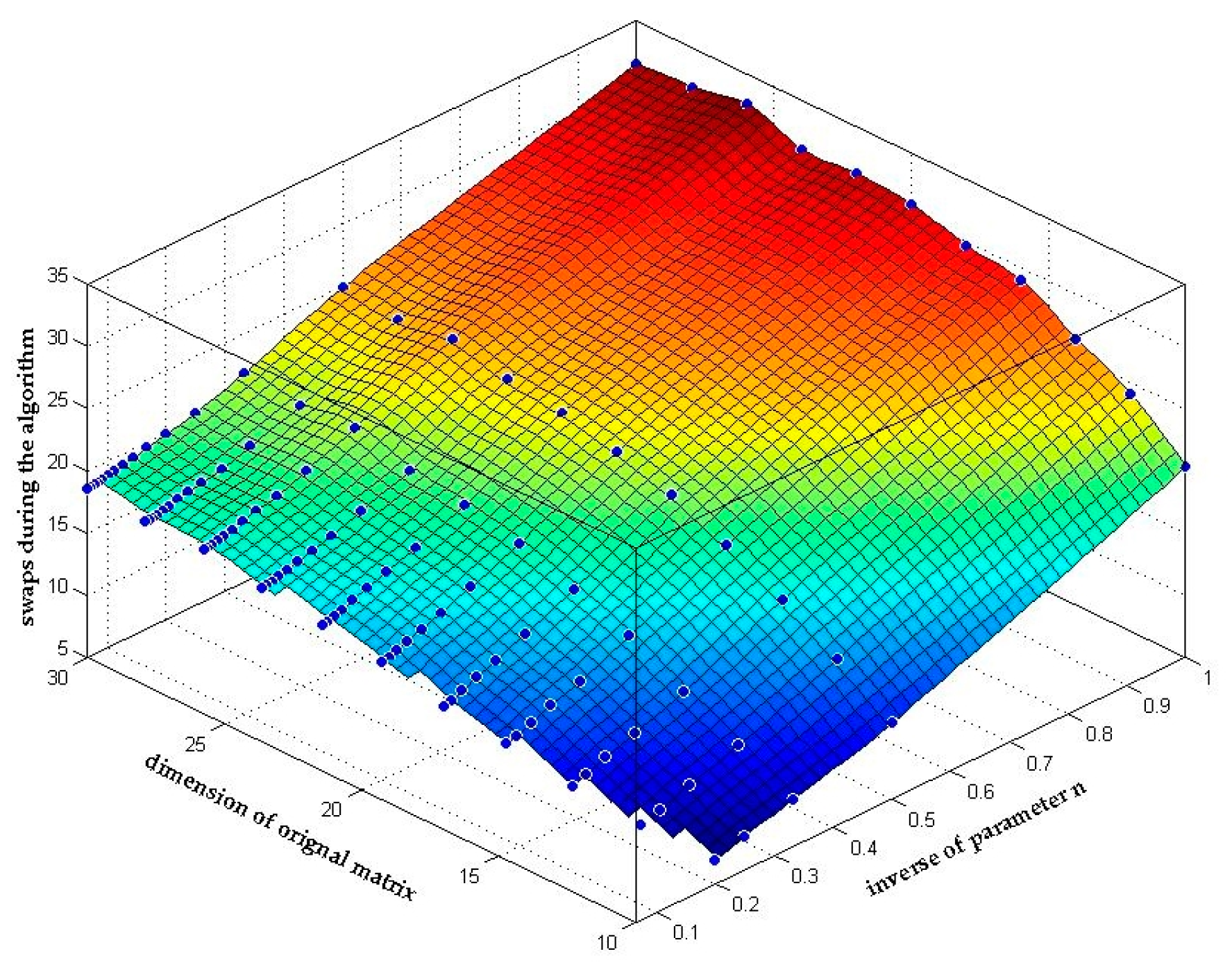Sensors 18 00283 g008 Sensors 18 00283 g008