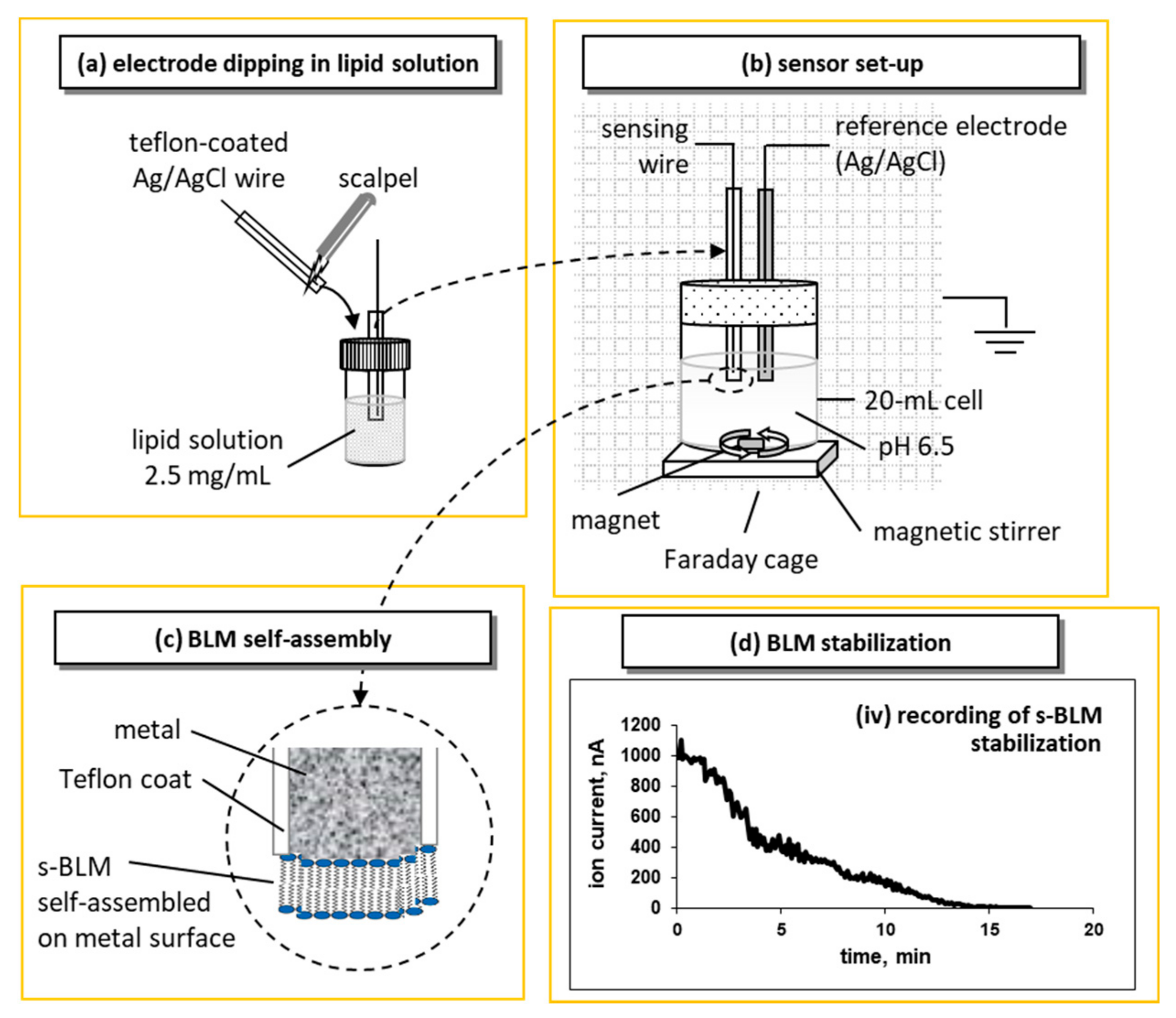 Sensors 18 00284 g002