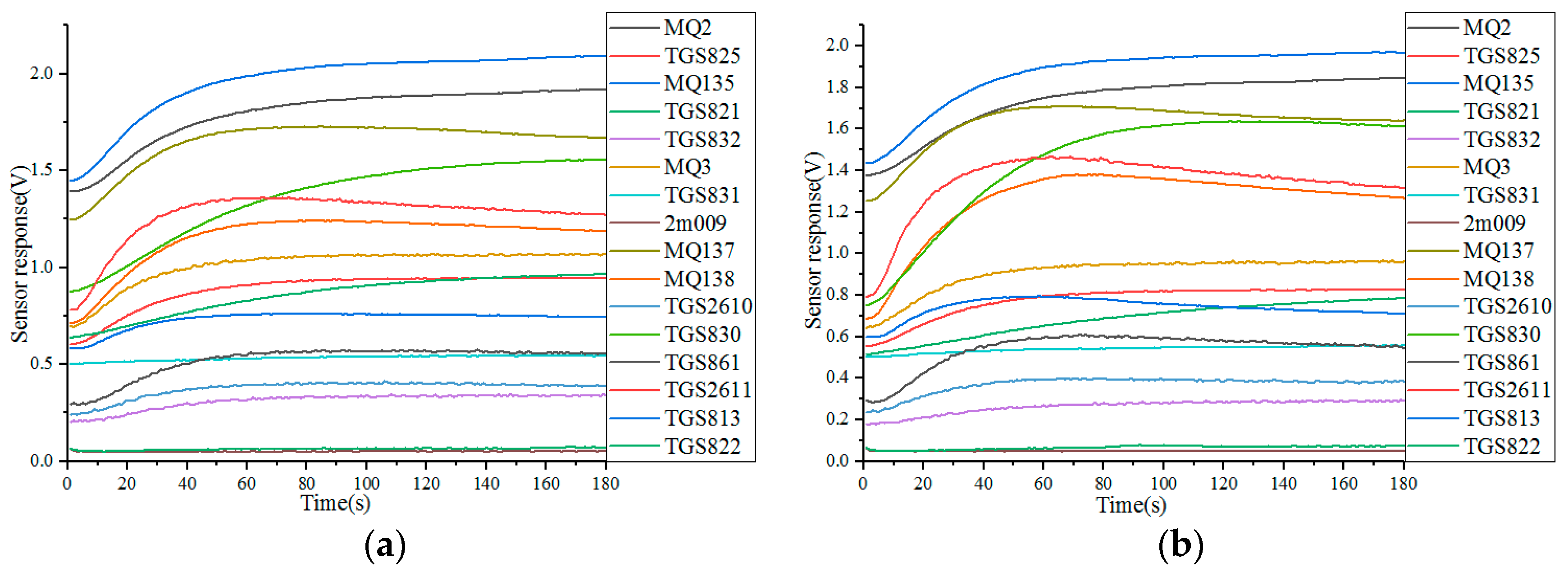 Sensors 18 00285 g003a