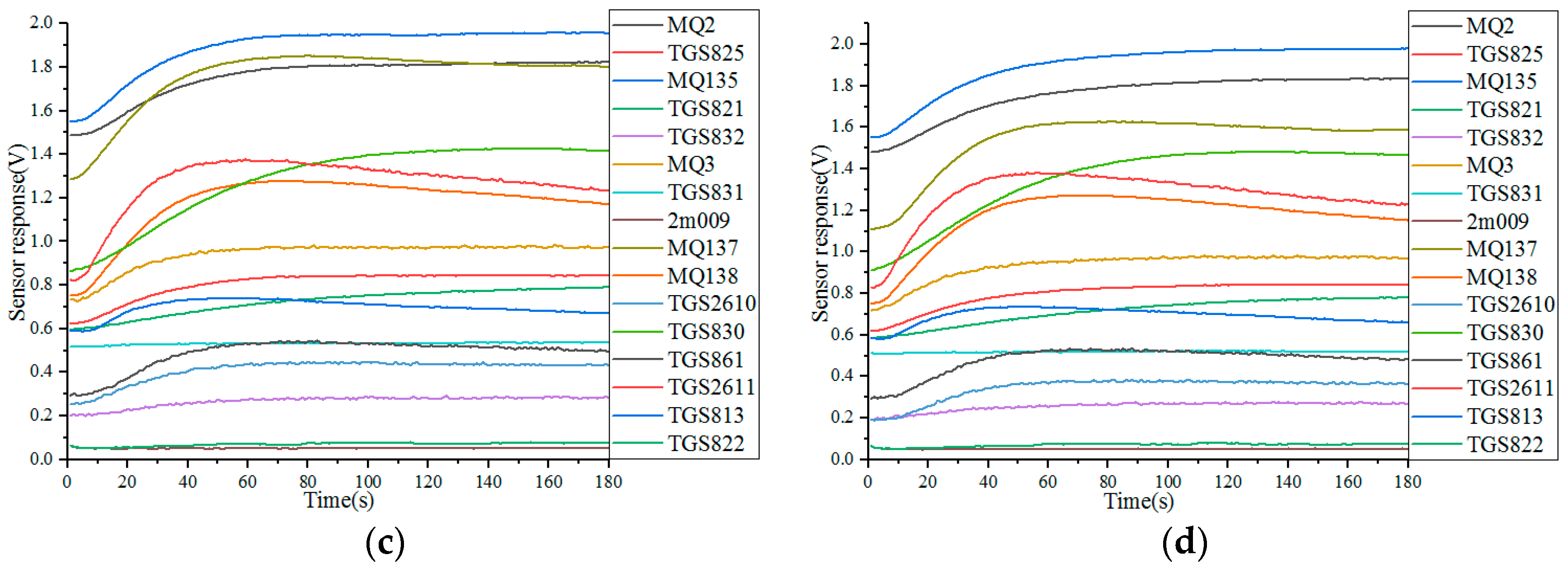 Sensors 18 00285 g003b