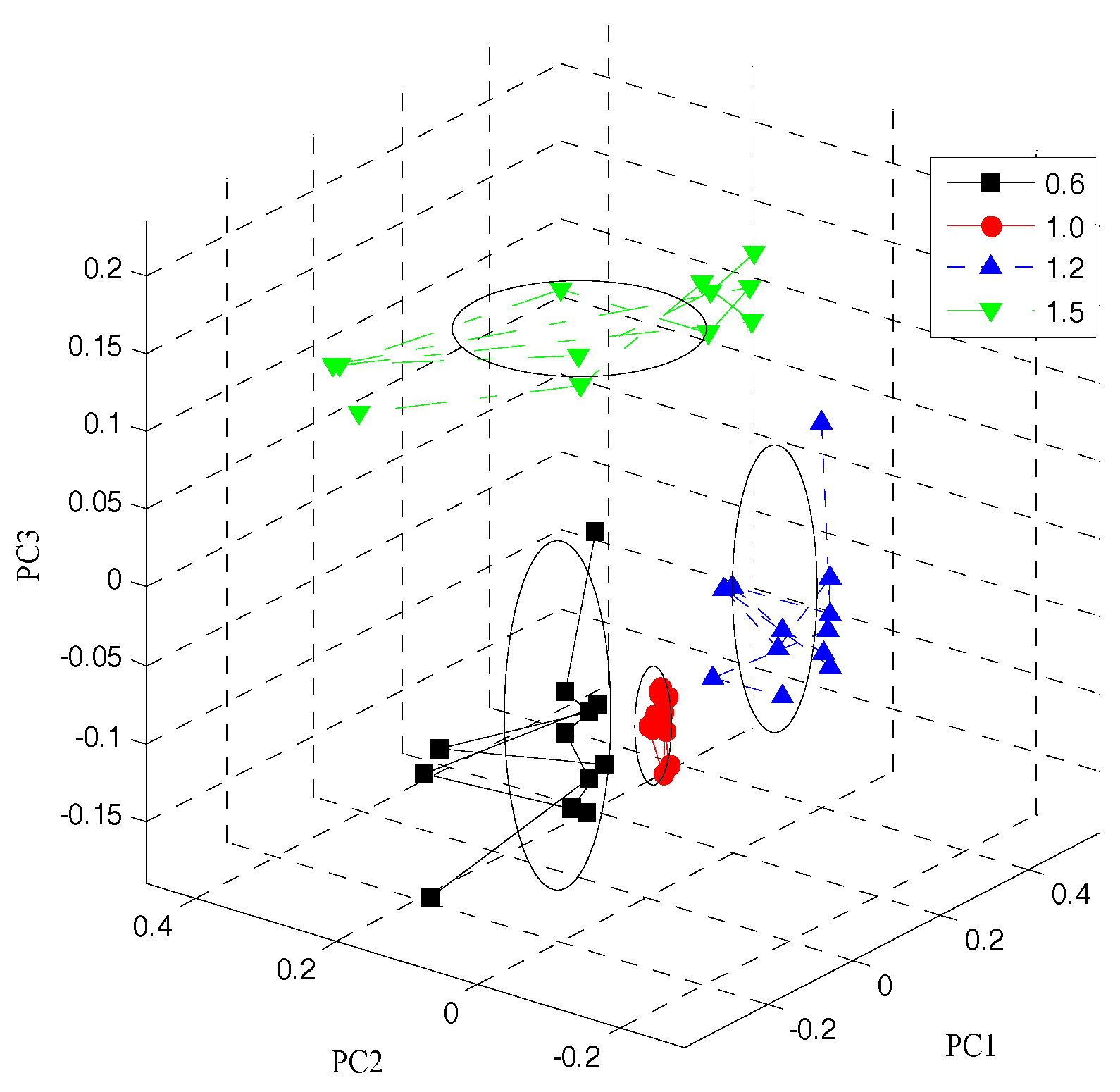 Sensors 18 00285 g004