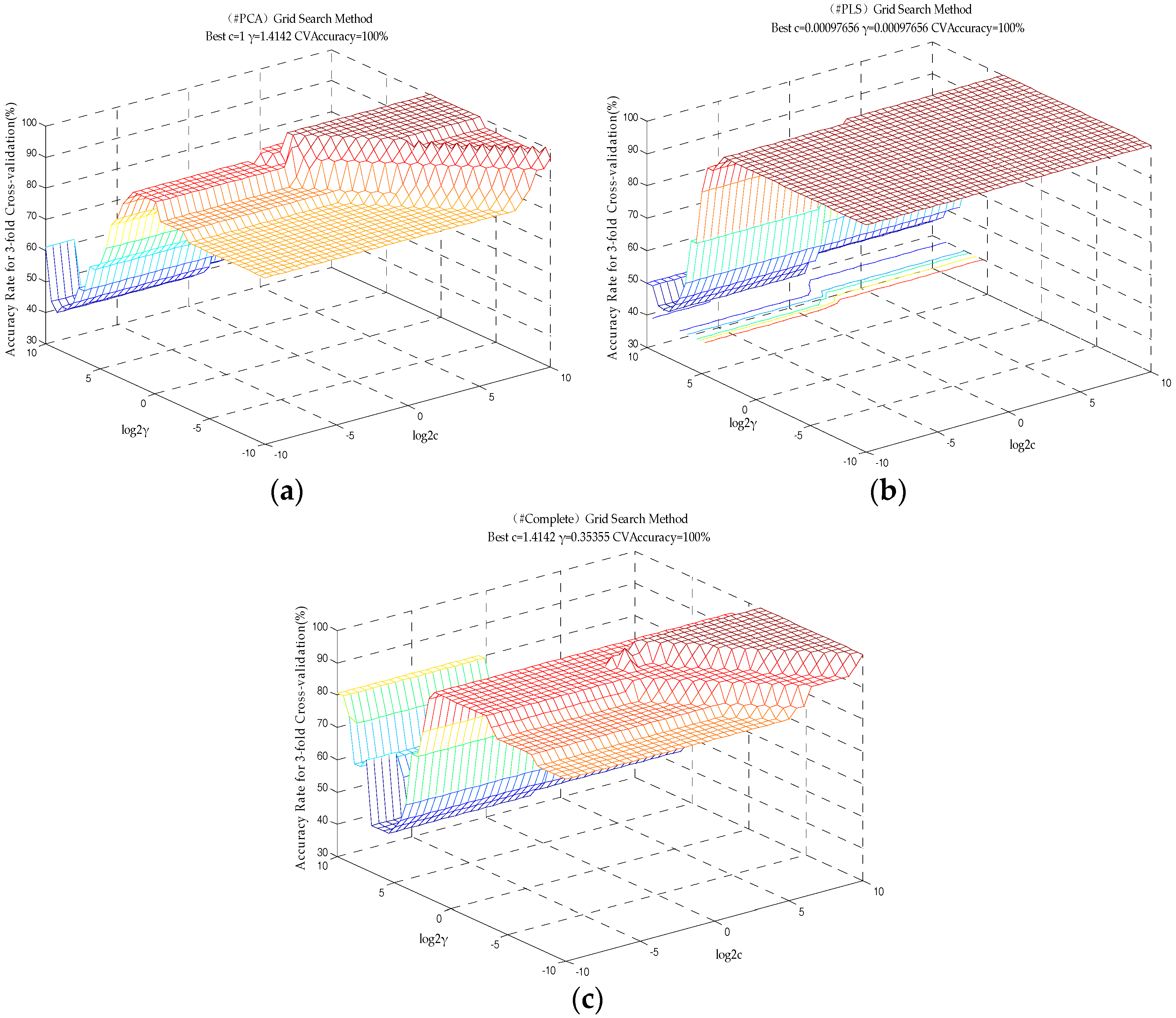 Sensors 18 00285 g005