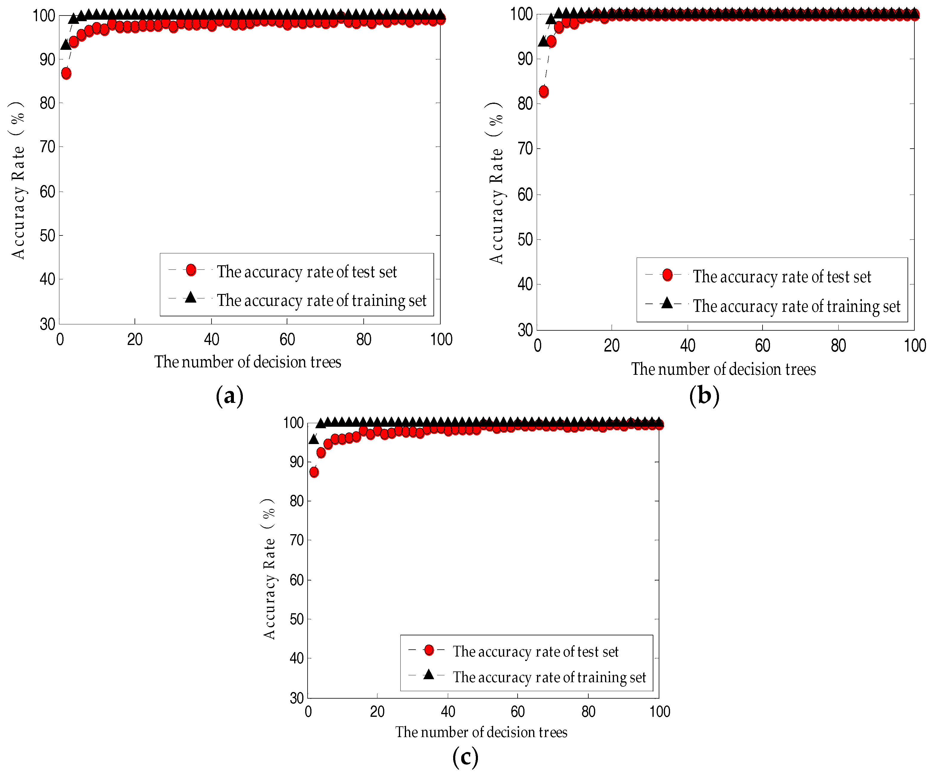Sensors 18 00285 g006