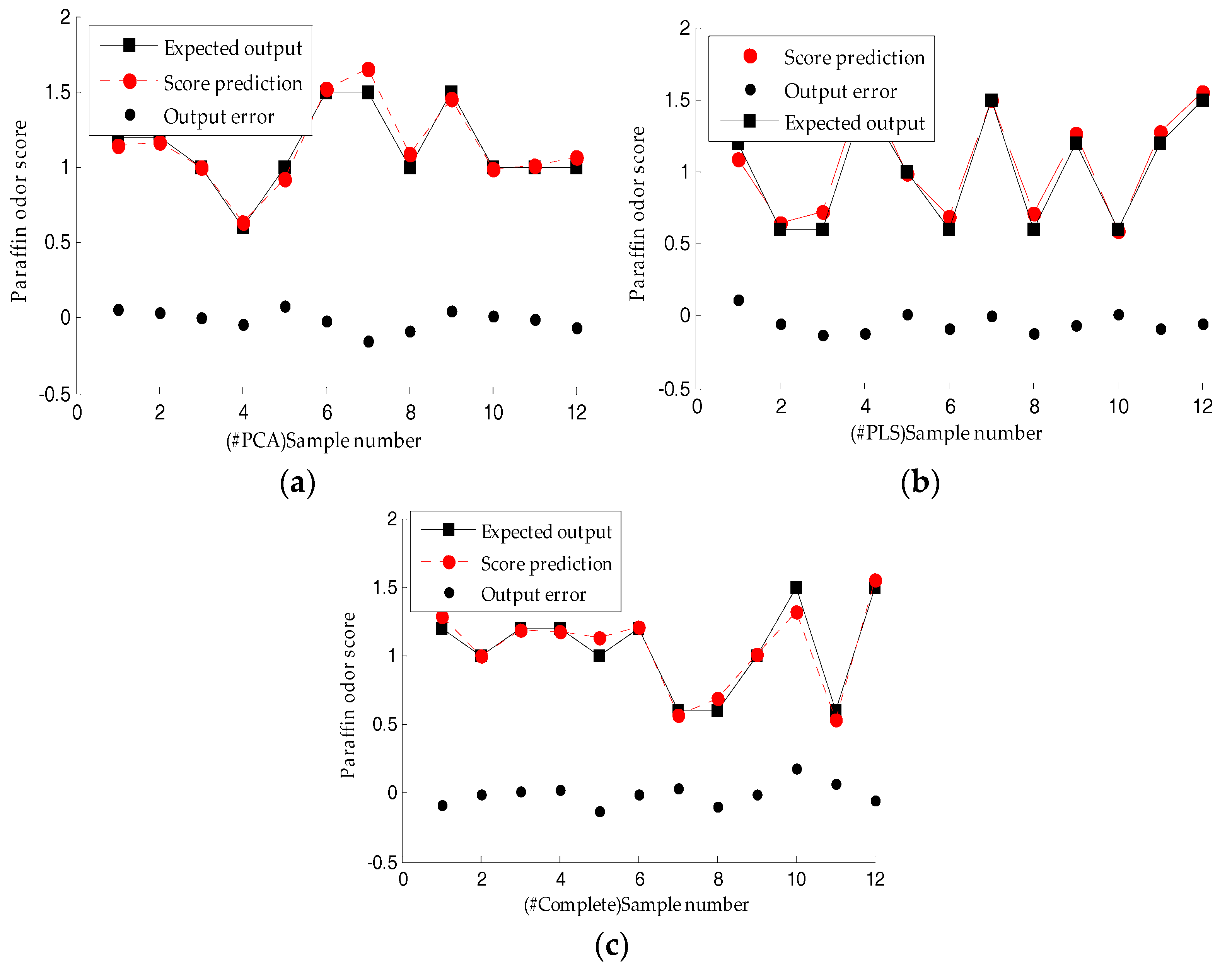 Sensors 18 00285 g008