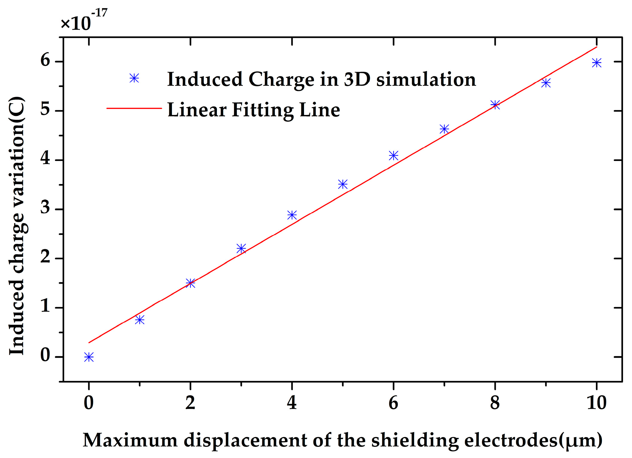 Sensors 18 00286 g009