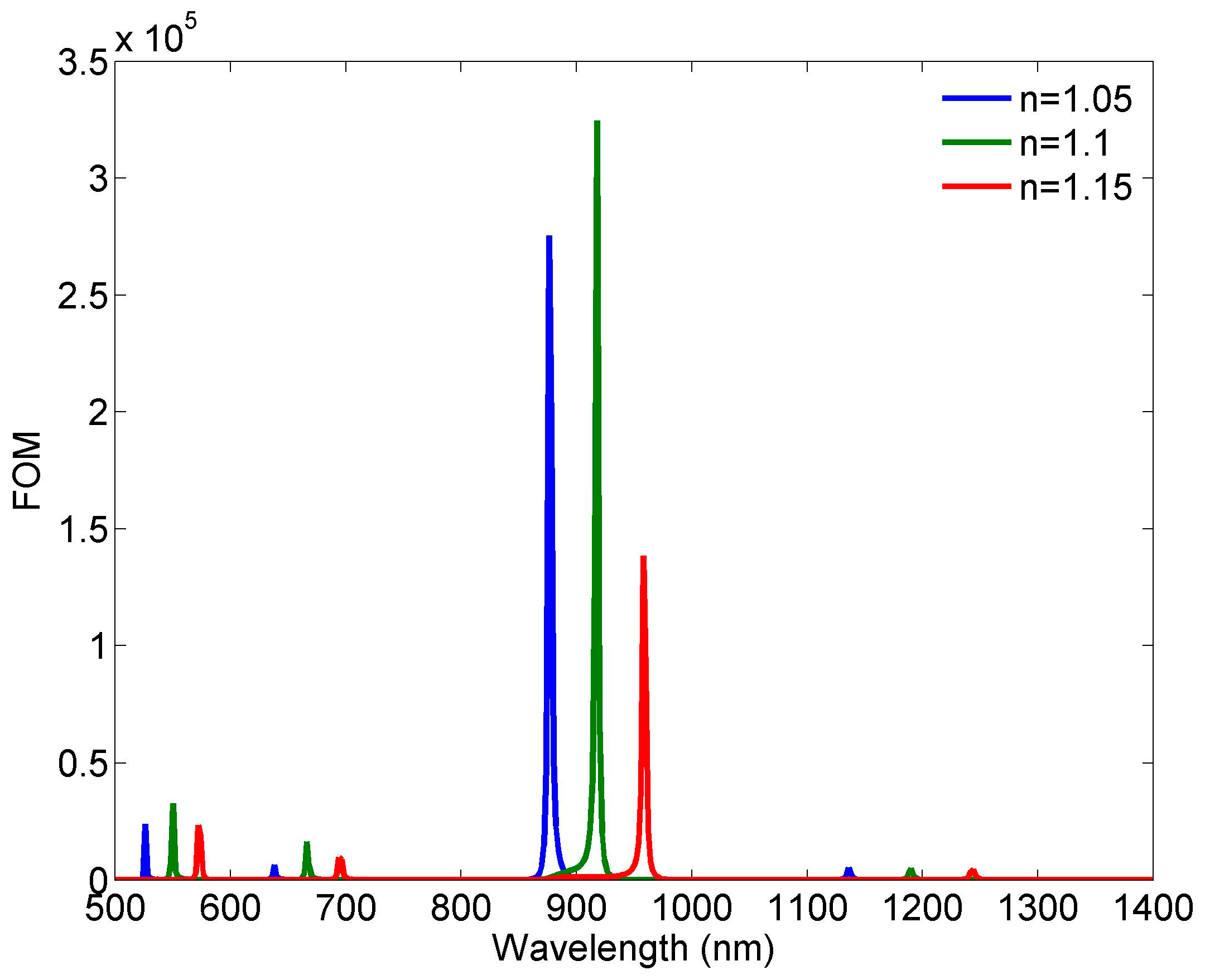 Sensors 18 00287 g007