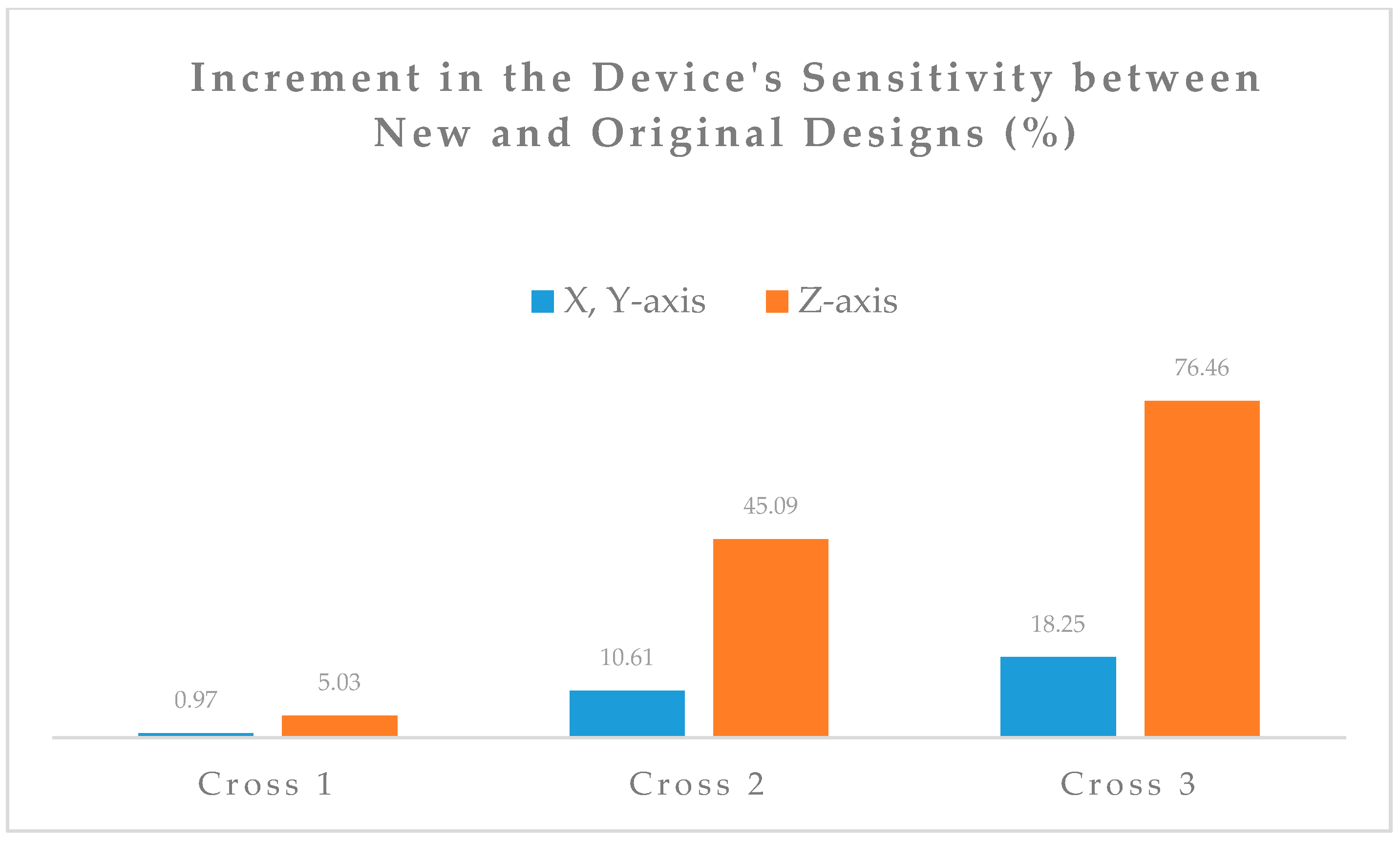 Sensors 18 00289 g006 Sensors 18 00289 g006