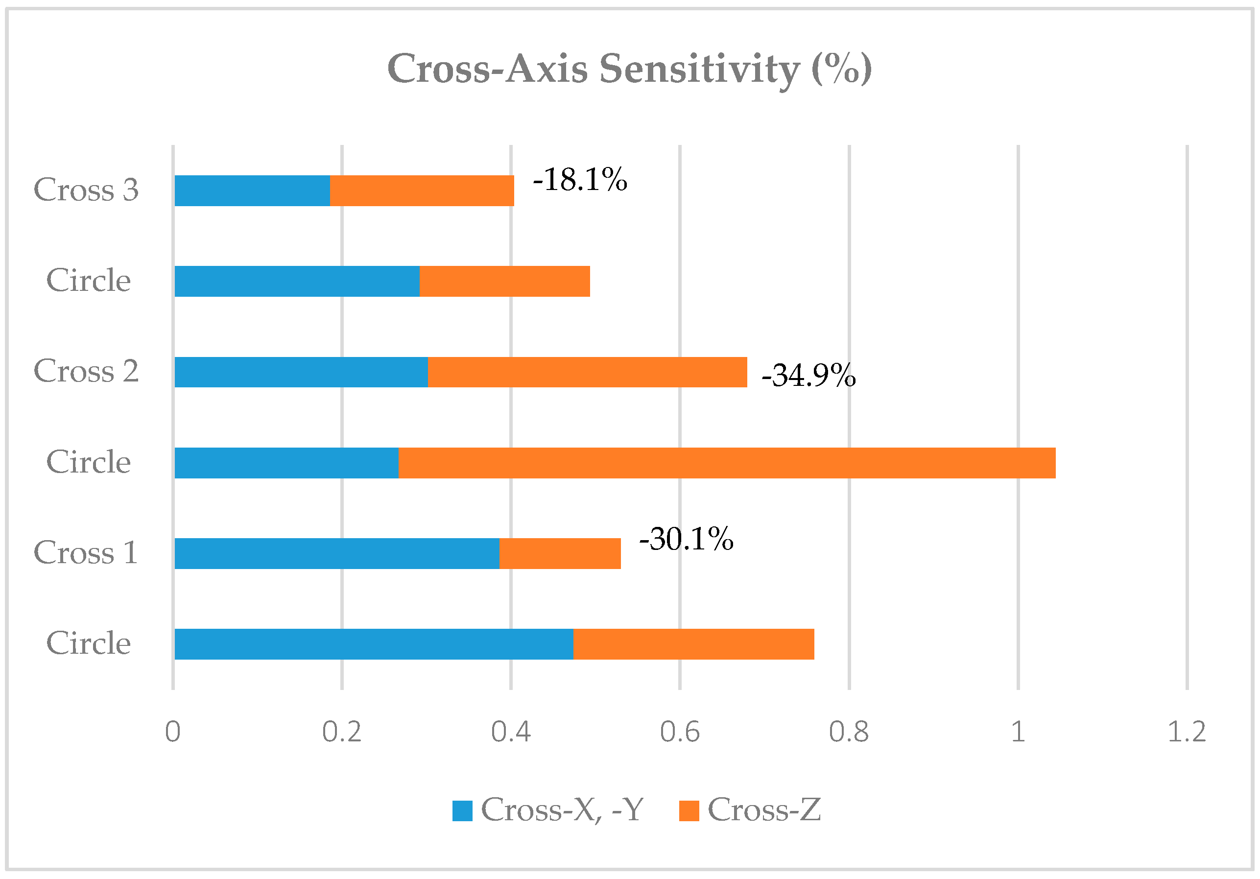 Sensors 18 00289 g007 Sensors 18 00289 g007