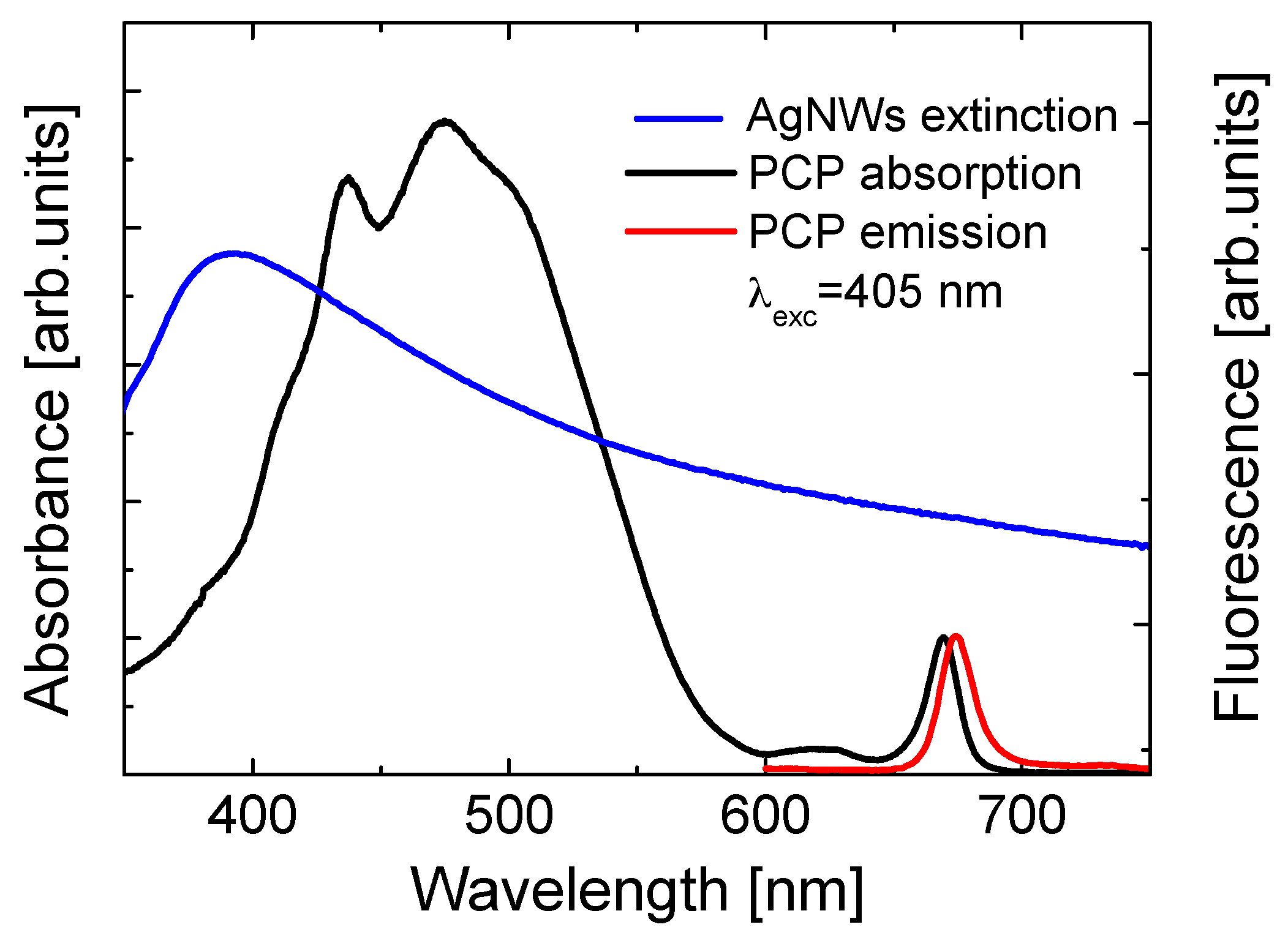 Sensors 18 00290 g001